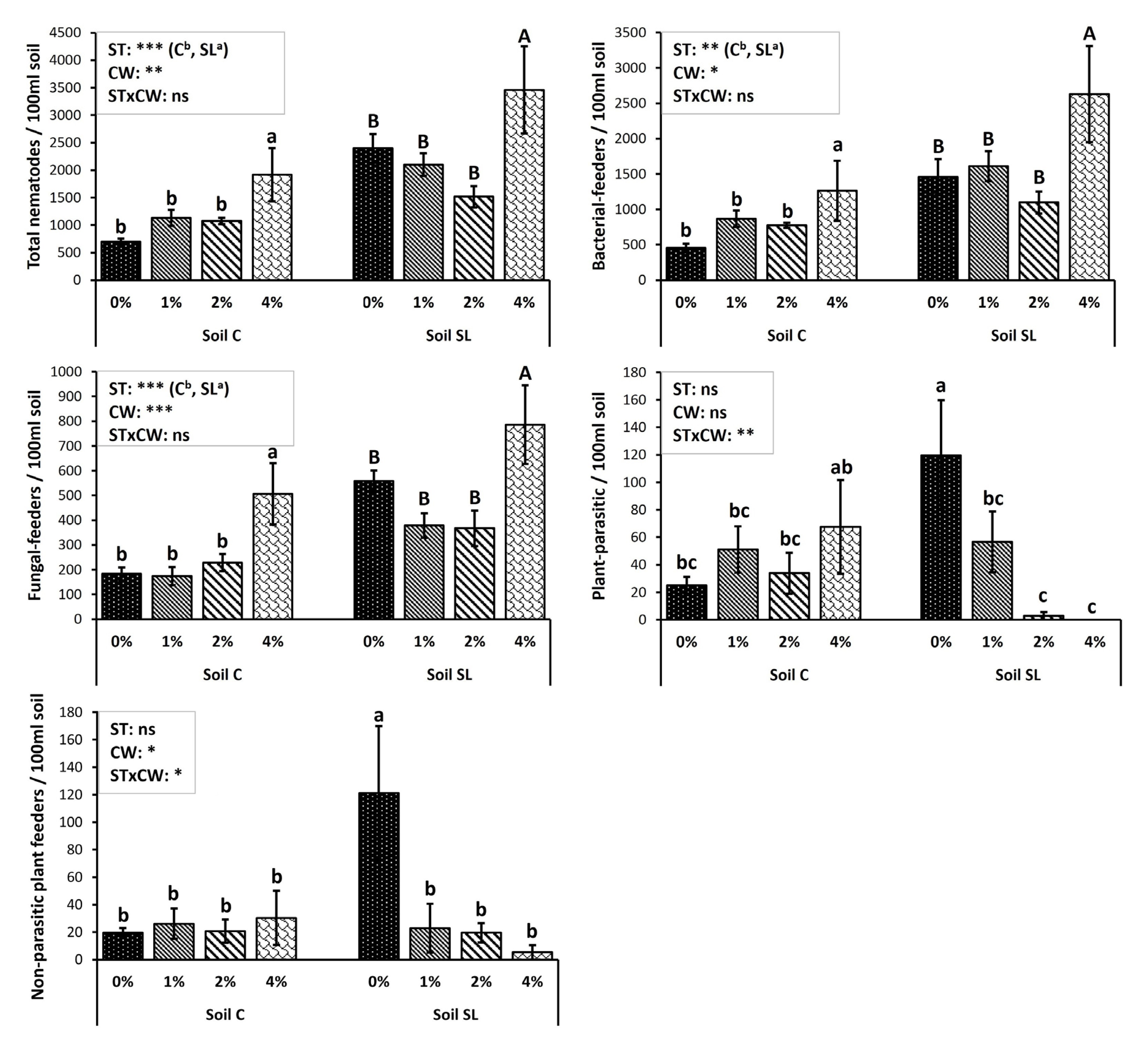 Agronomy 12 02702 g002 Agronomy 12 02702 g002