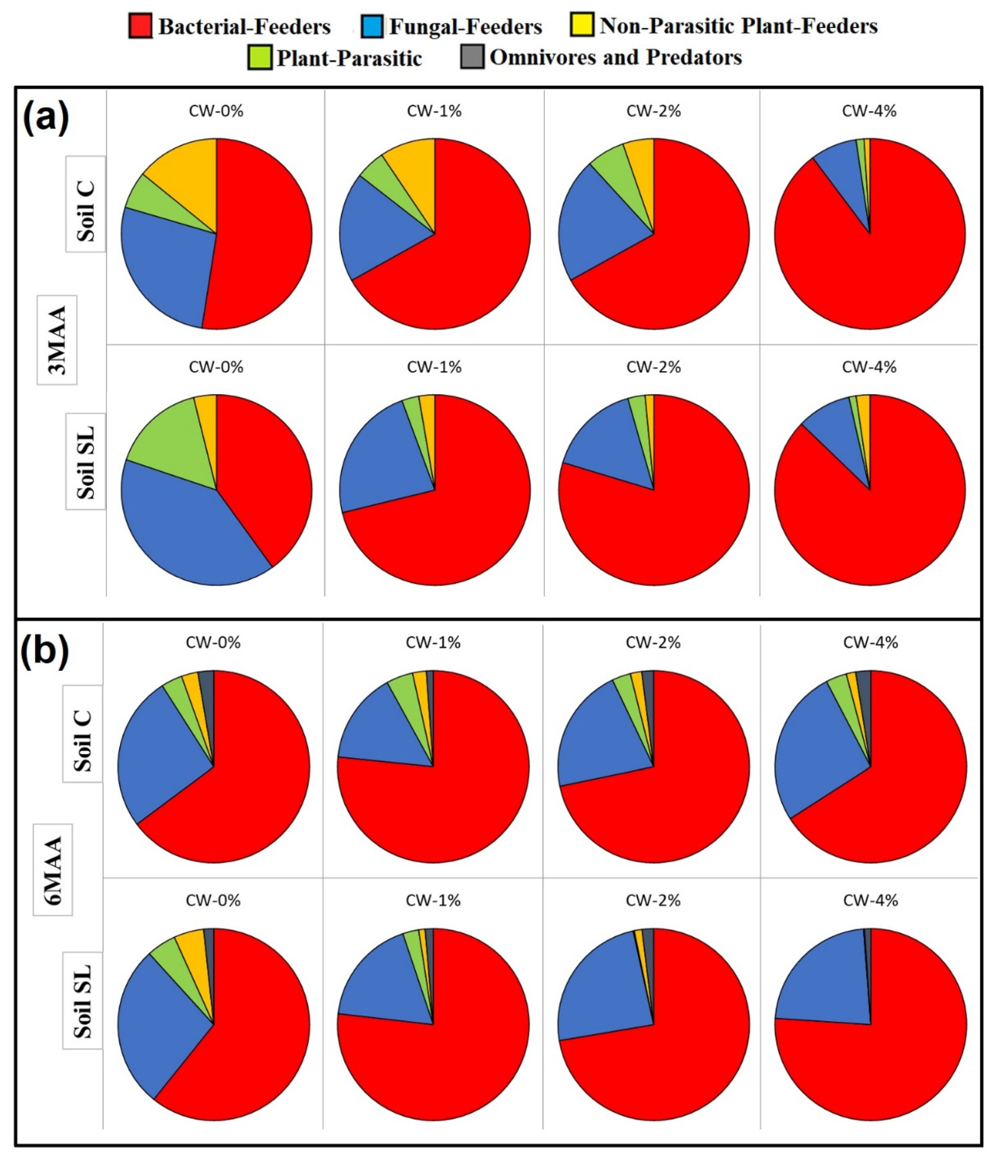 Agronomy 12 02702 g003 Agronomy 12 02702 g003