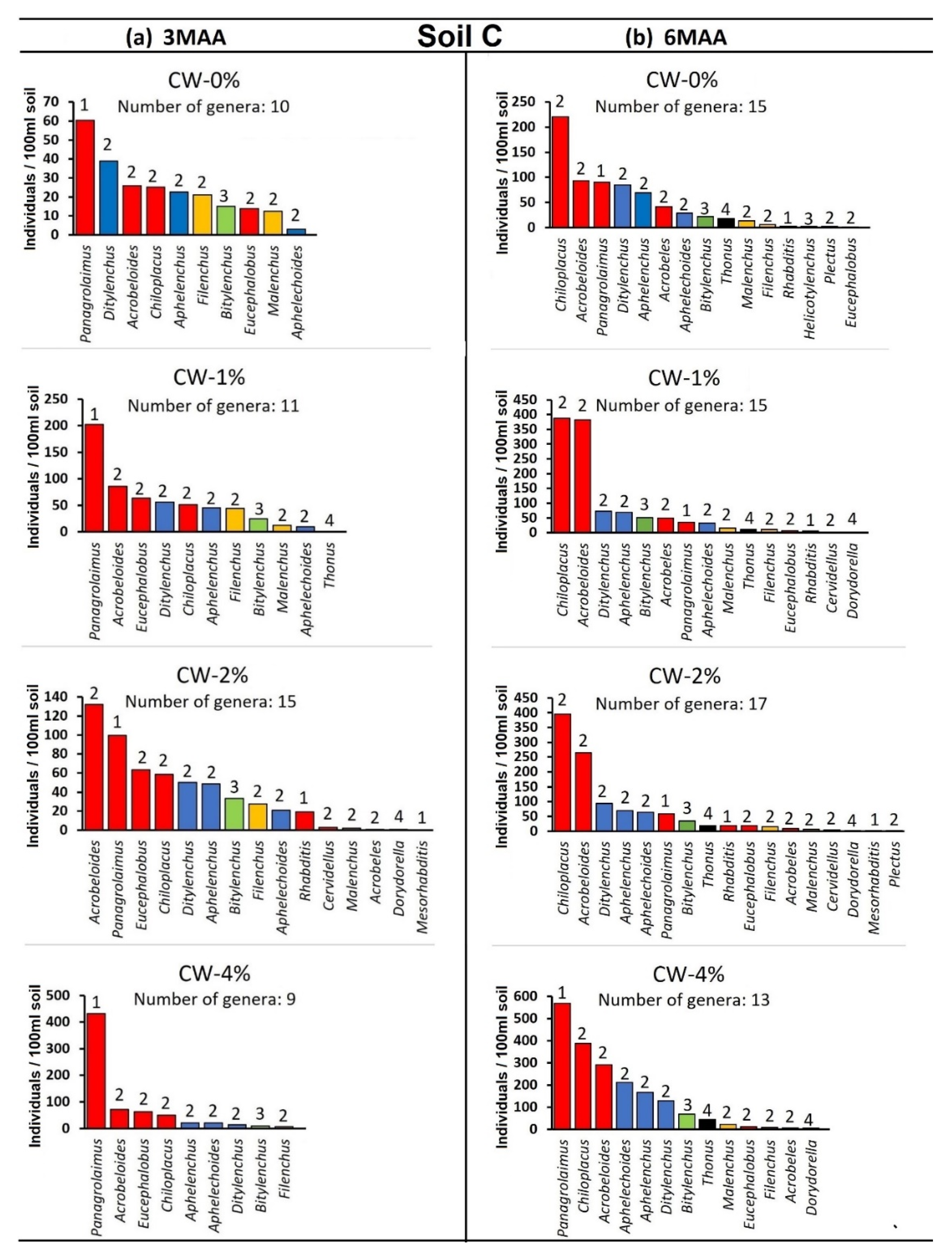 Agronomy 12 02702 g004 Agronomy 12 02702 g004