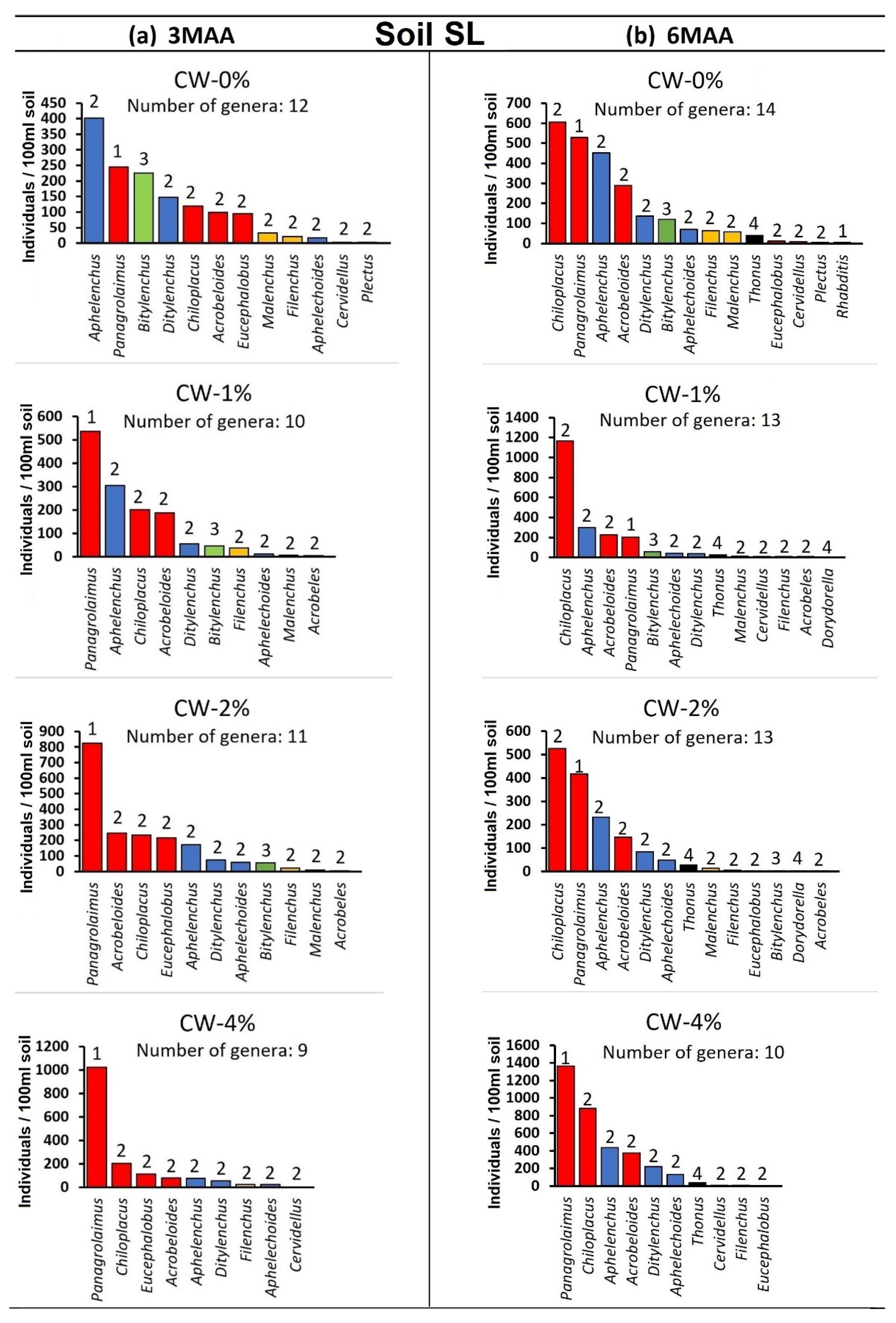 Agronomy 12 02702 g005 Agronomy 12 02702 g005