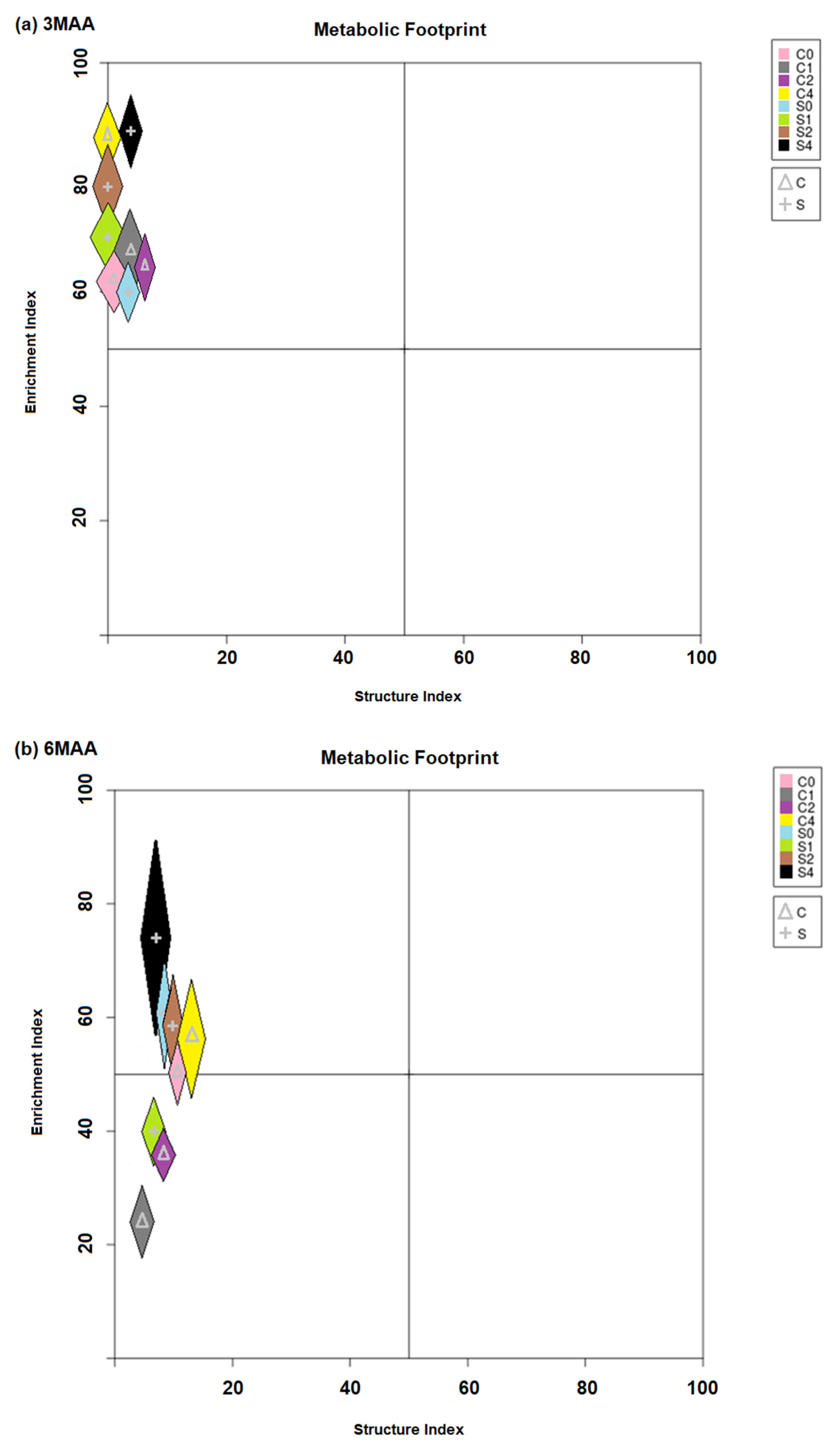 Agronomy 12 02702 g006 Agronomy 12 02702 g006