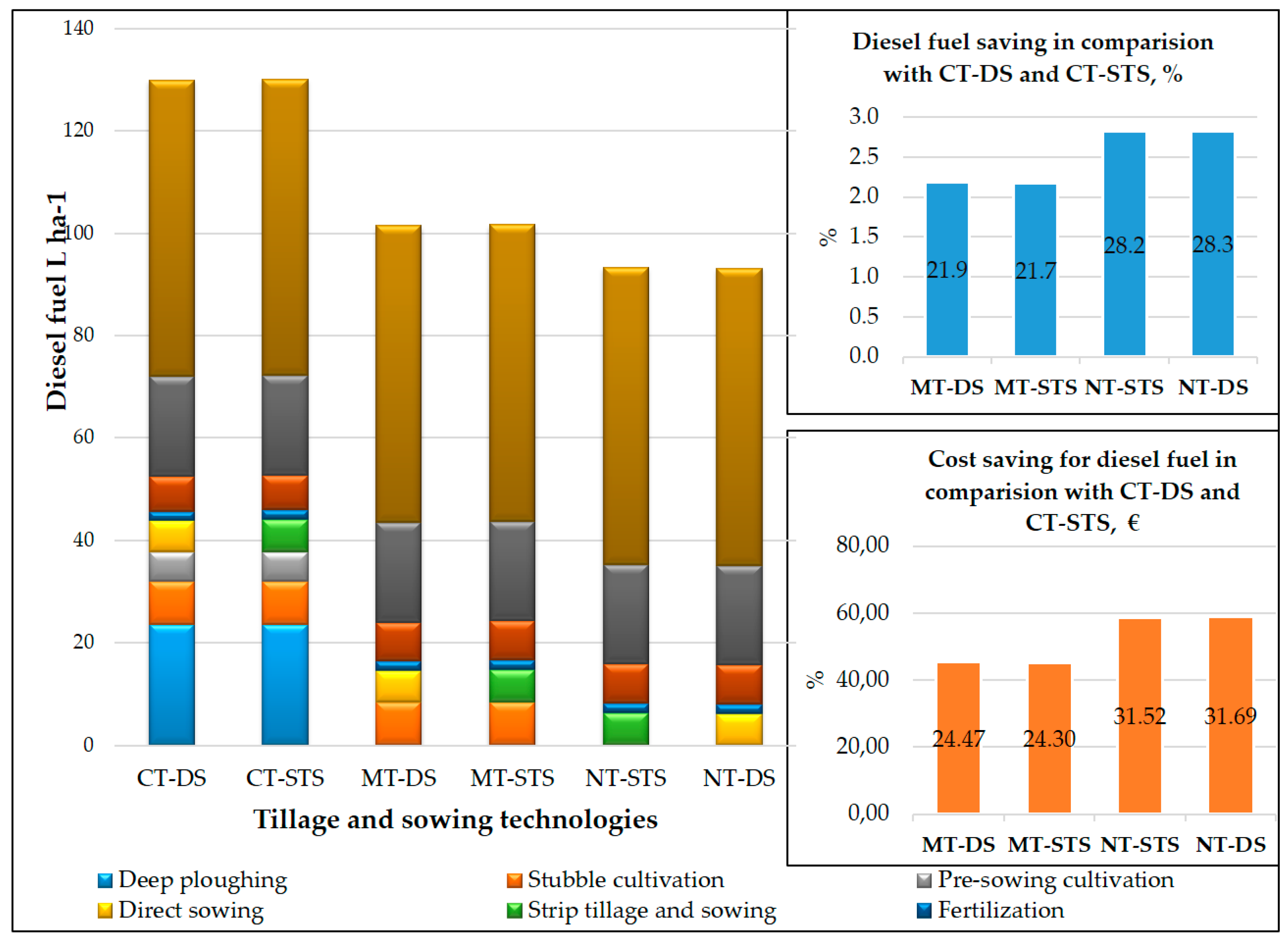 Agronomy 12 02713 g003