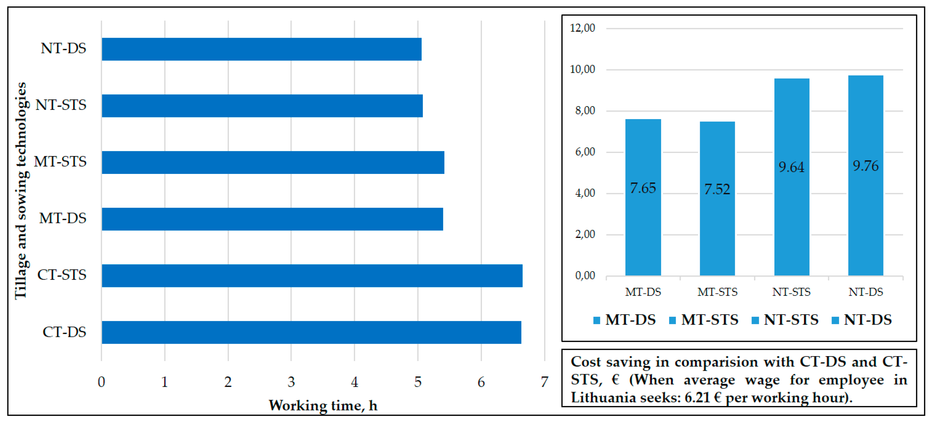 Agronomy 12 02713 g004