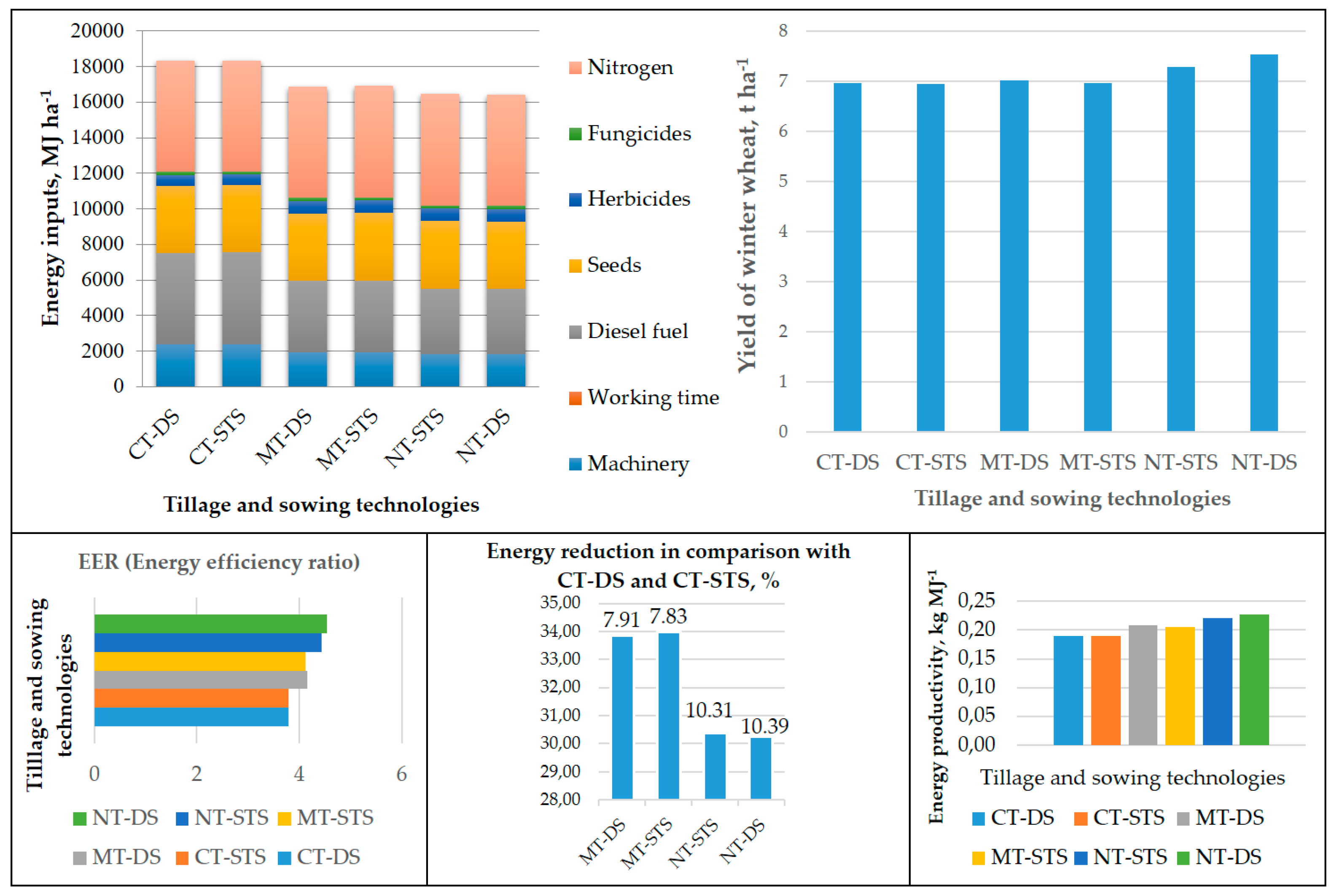 Agronomy 12 02713 g005