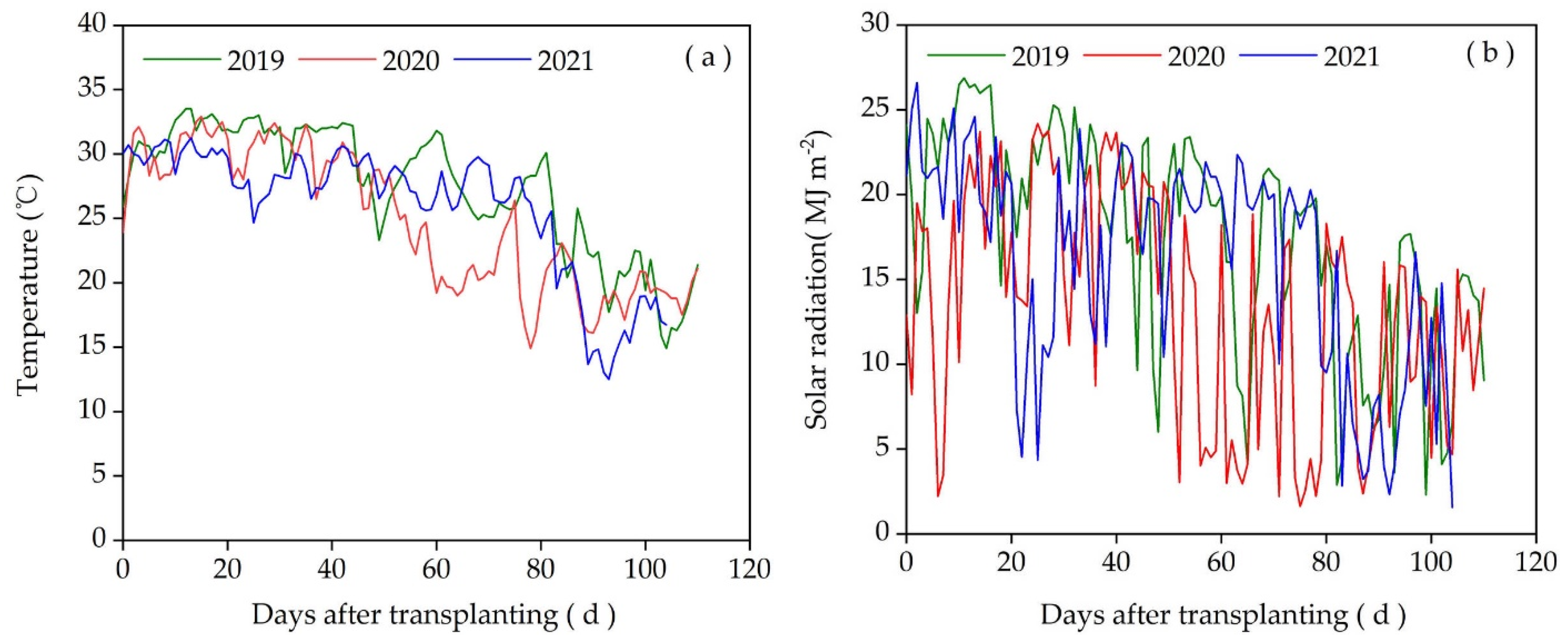 Agronomy 12 02719 g001
