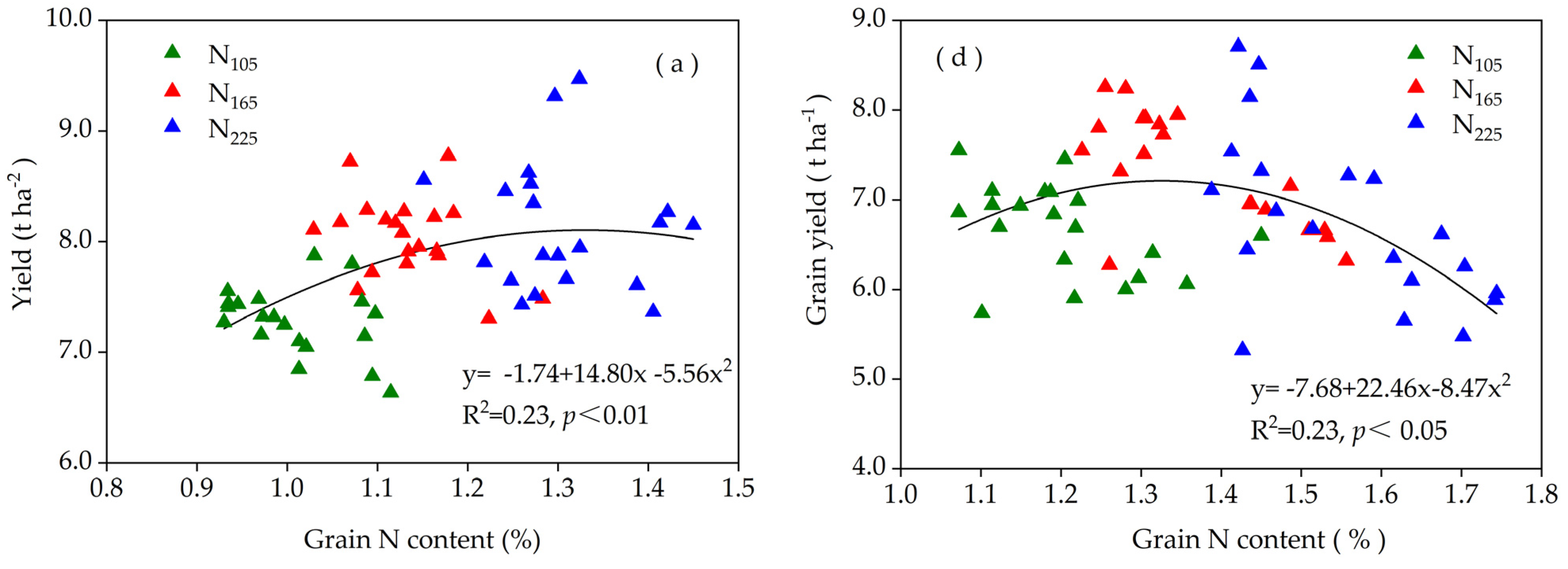 Agronomy 12 02719 g003a