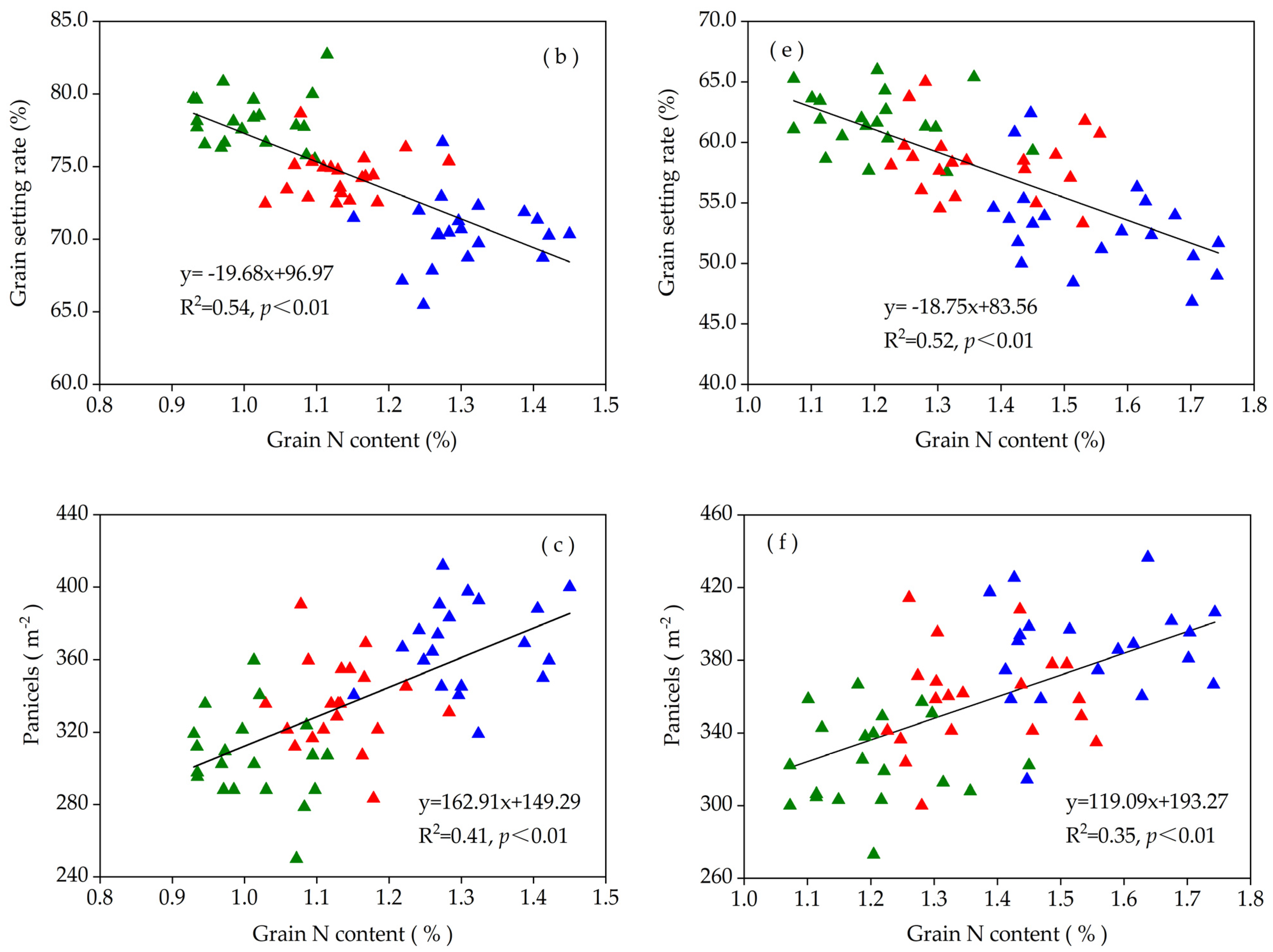 Agronomy 12 02719 g003b