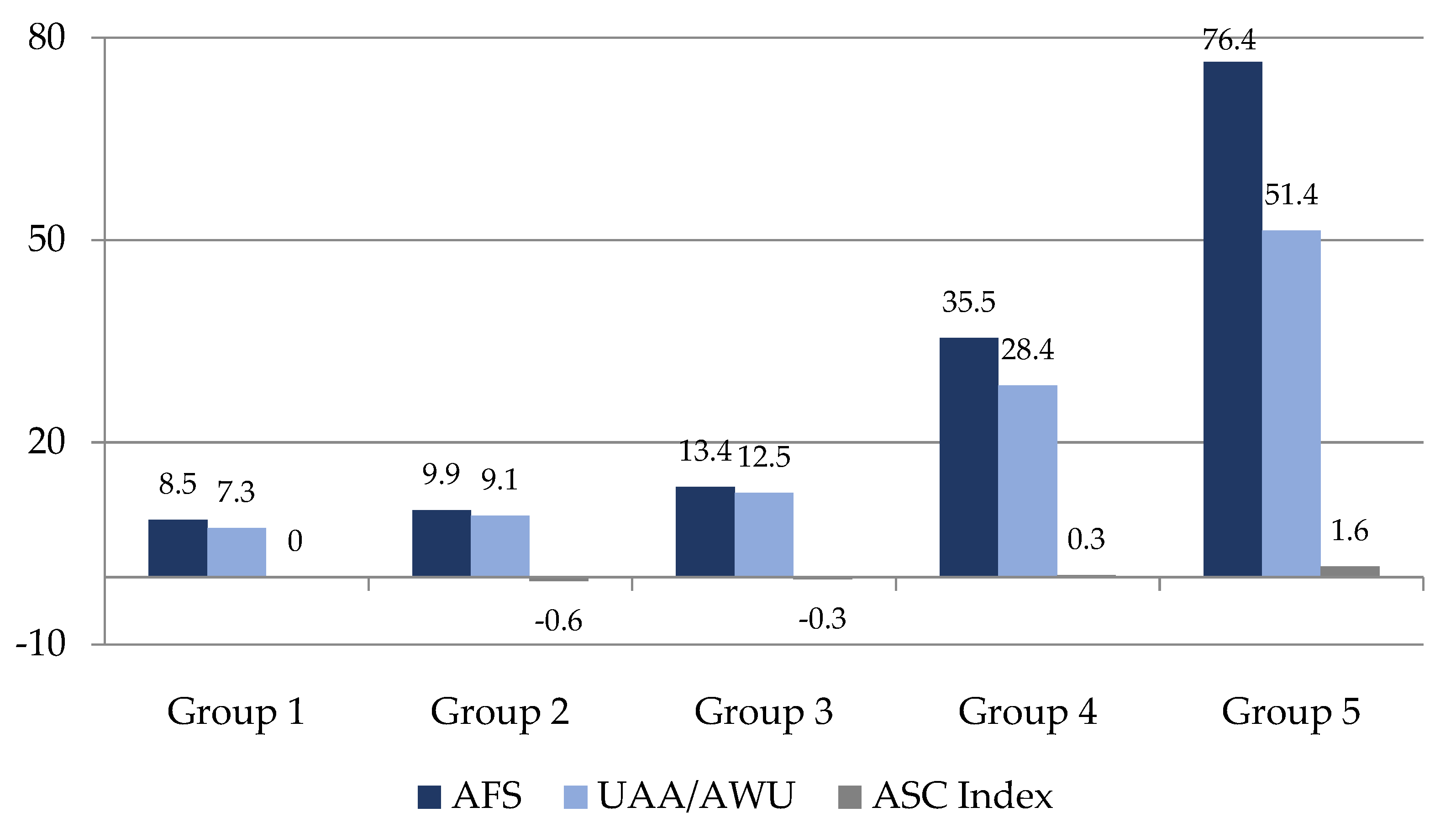 Agronomy 12 02726 g001