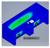 Agronomy 12 02728 i006