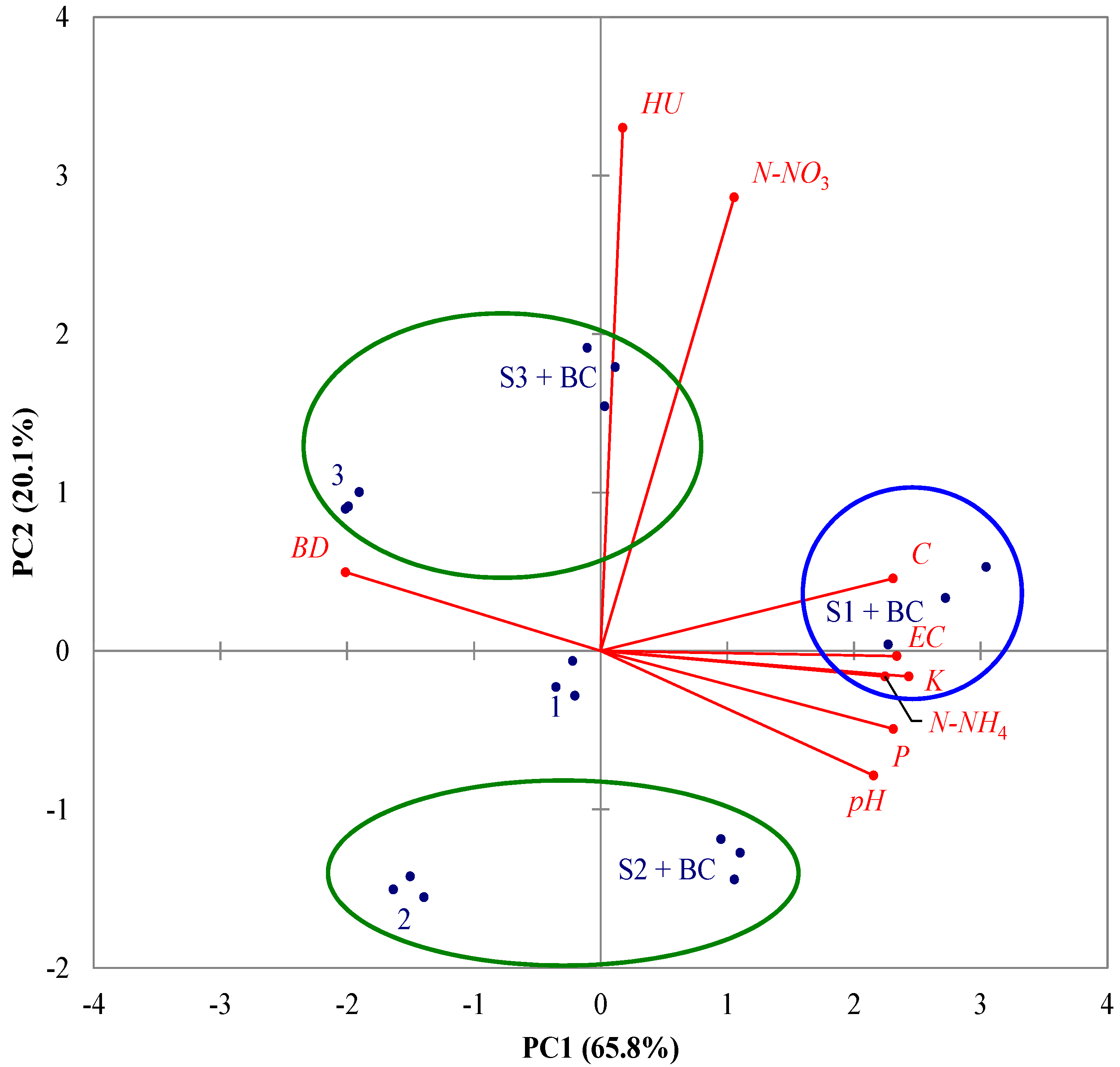 Agronomy 12 02730 g002