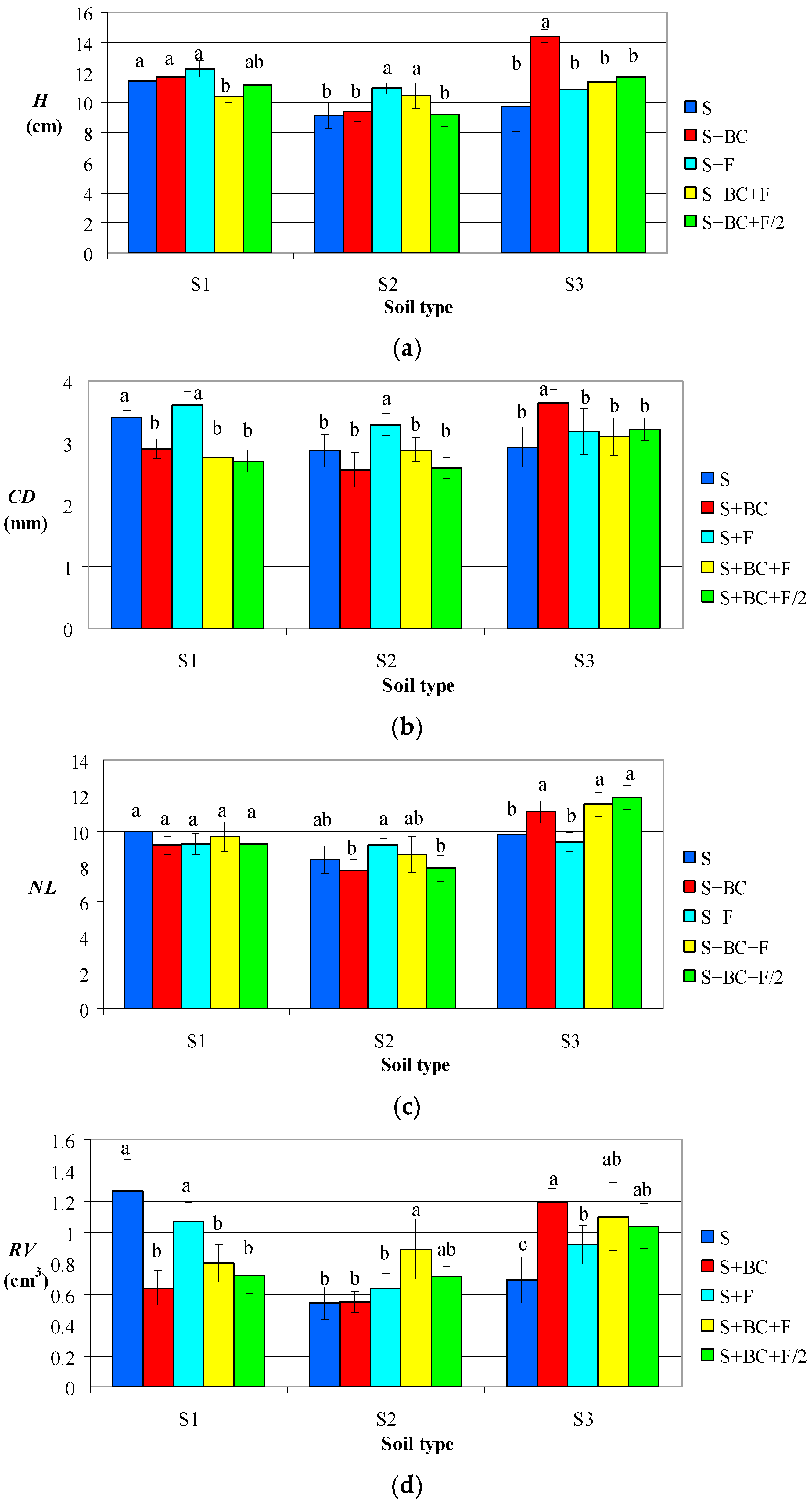 Agronomy 12 02730 g003