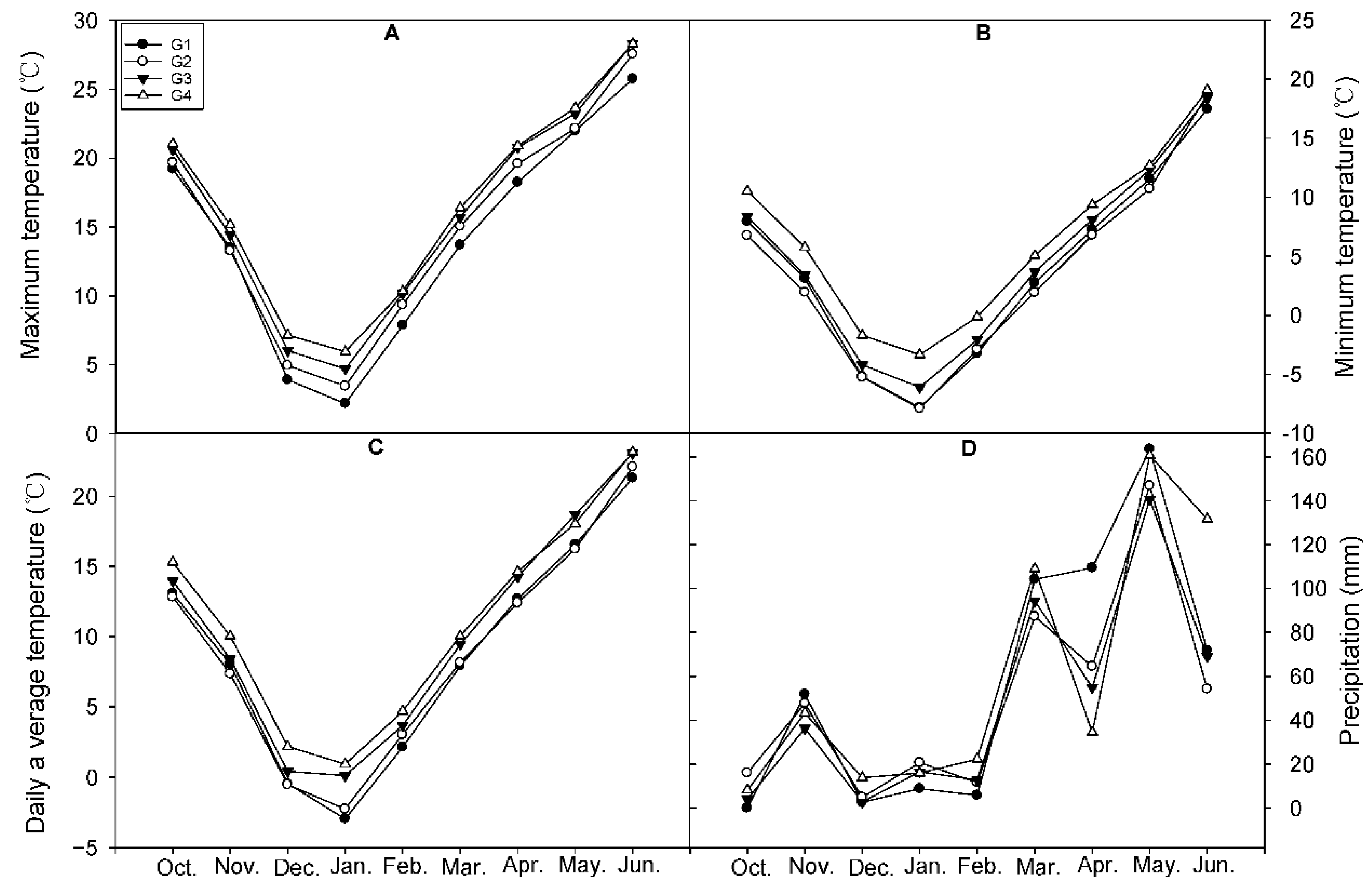 Agronomy 12 02731 g002 Agronomy 12 02731 g002