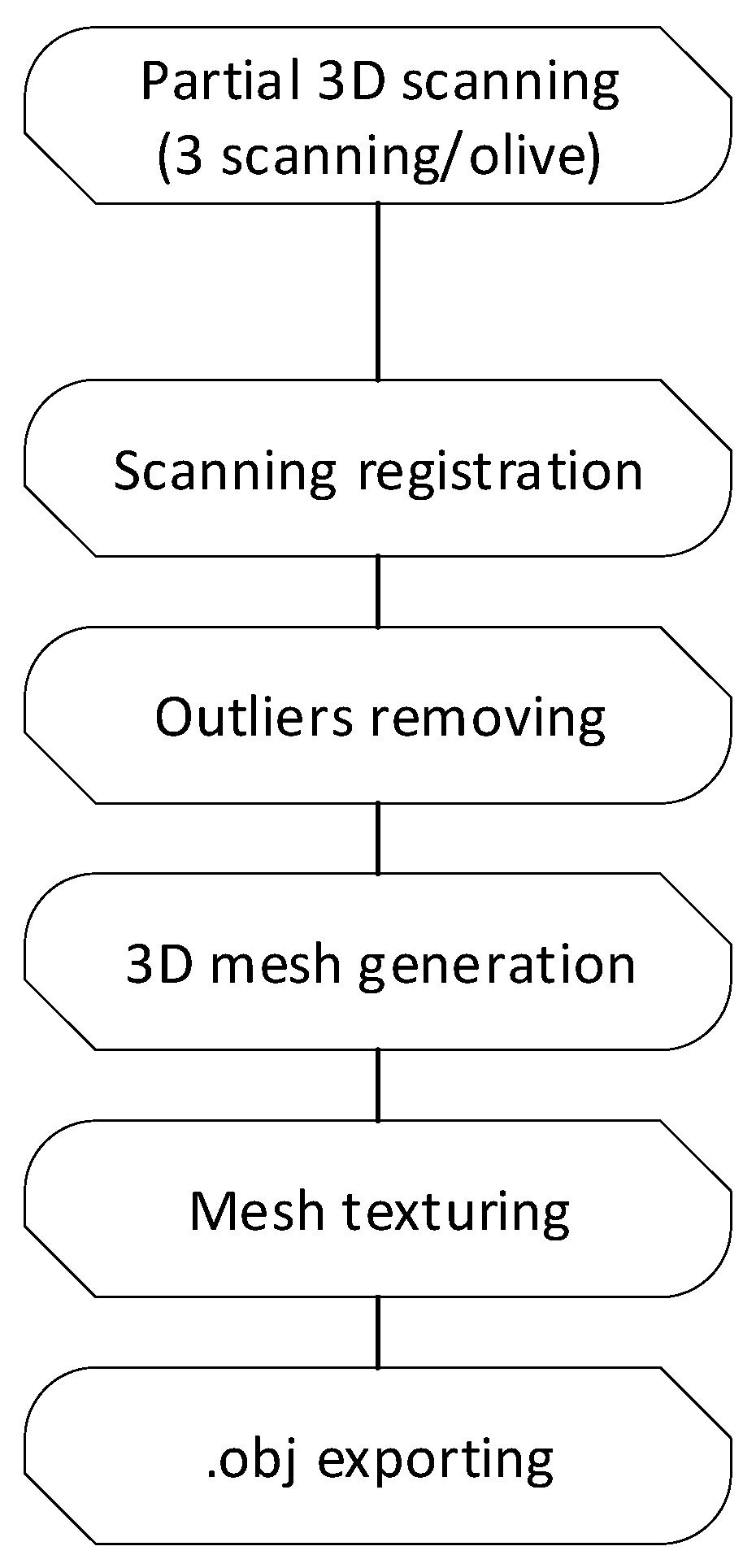 Agronomy 12 02732 g003