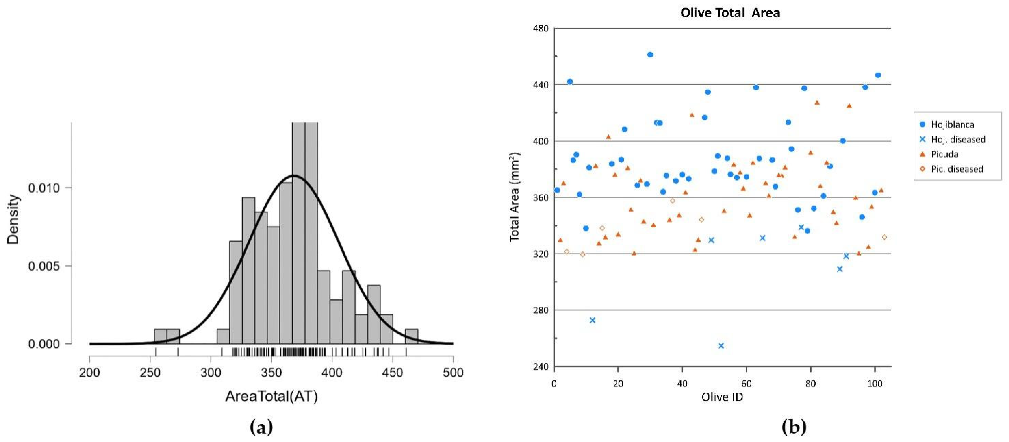 Agronomy 12 02732 g014