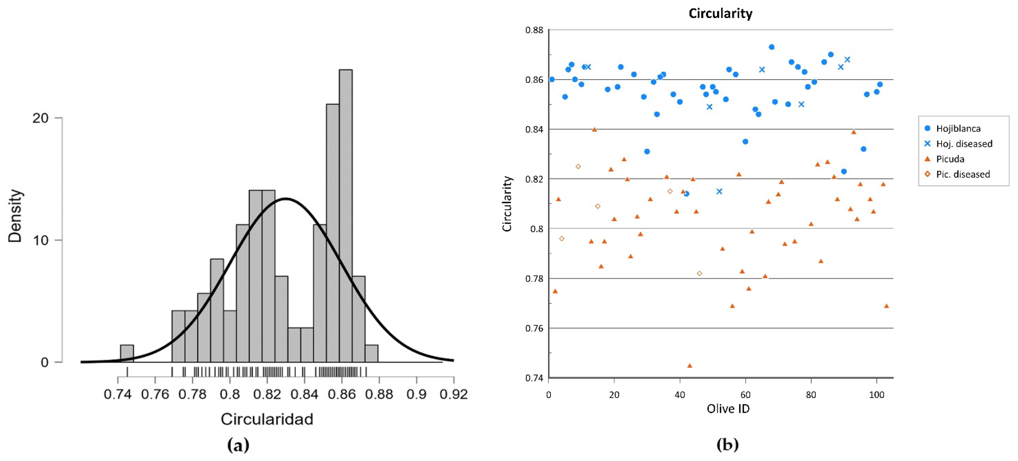 Agronomy 12 02732 g015
