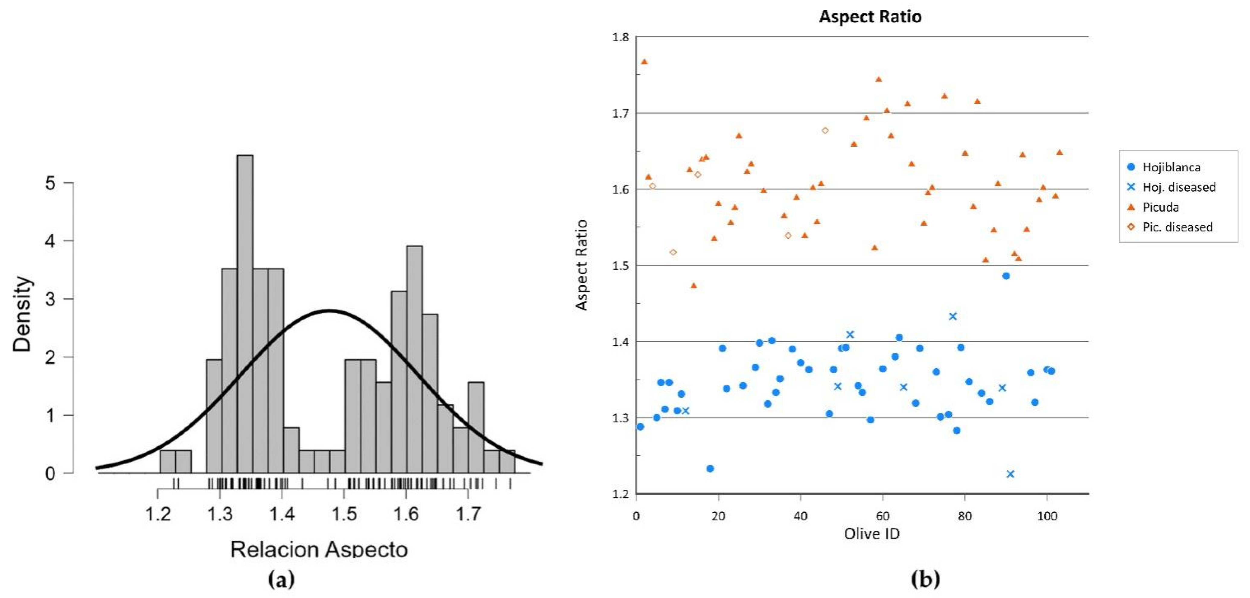 Agronomy 12 02732 g016