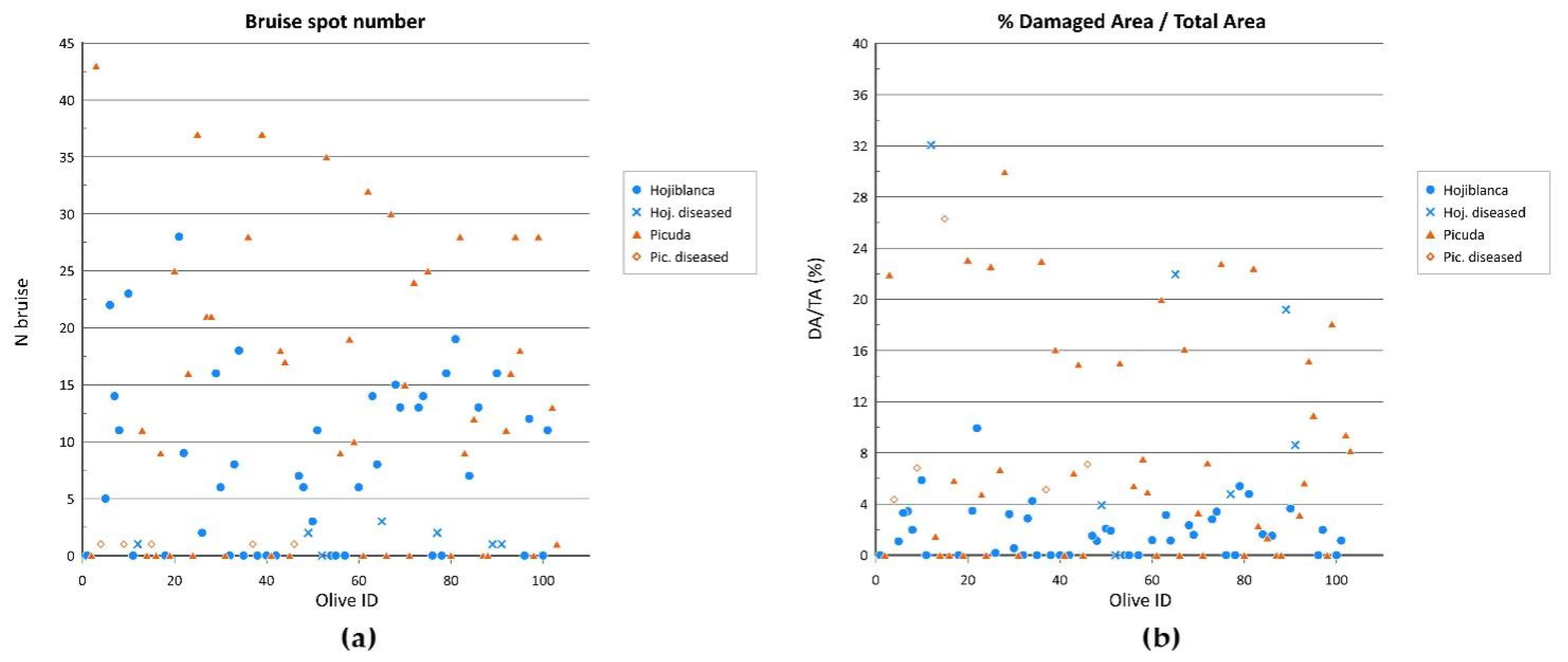 Agronomy 12 02732 g017