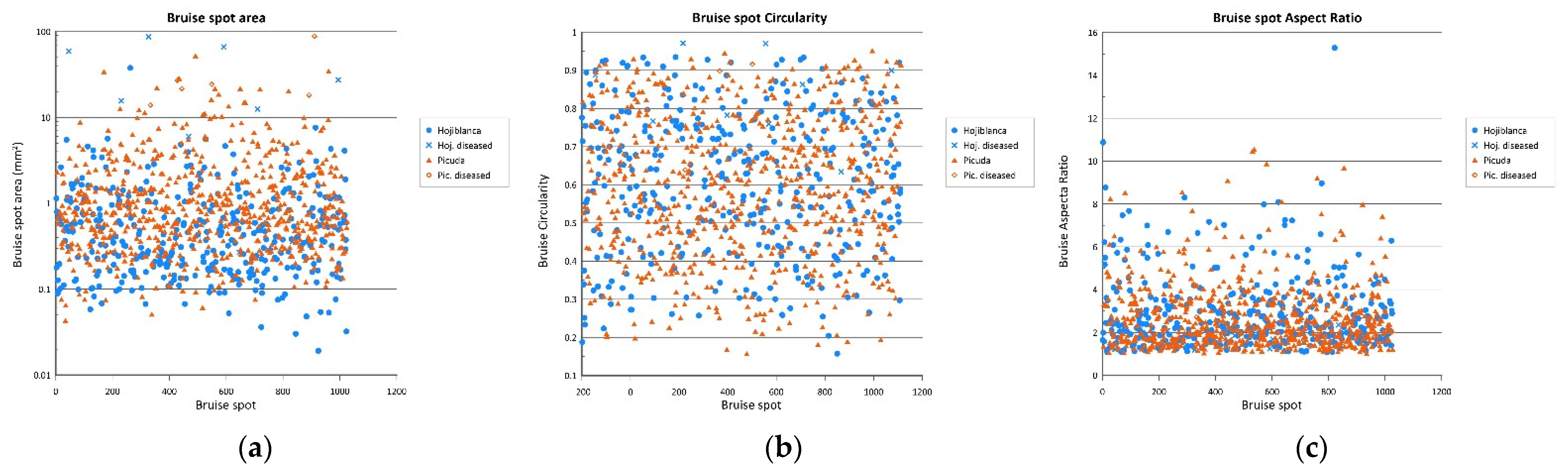 Agronomy 12 02732 g018