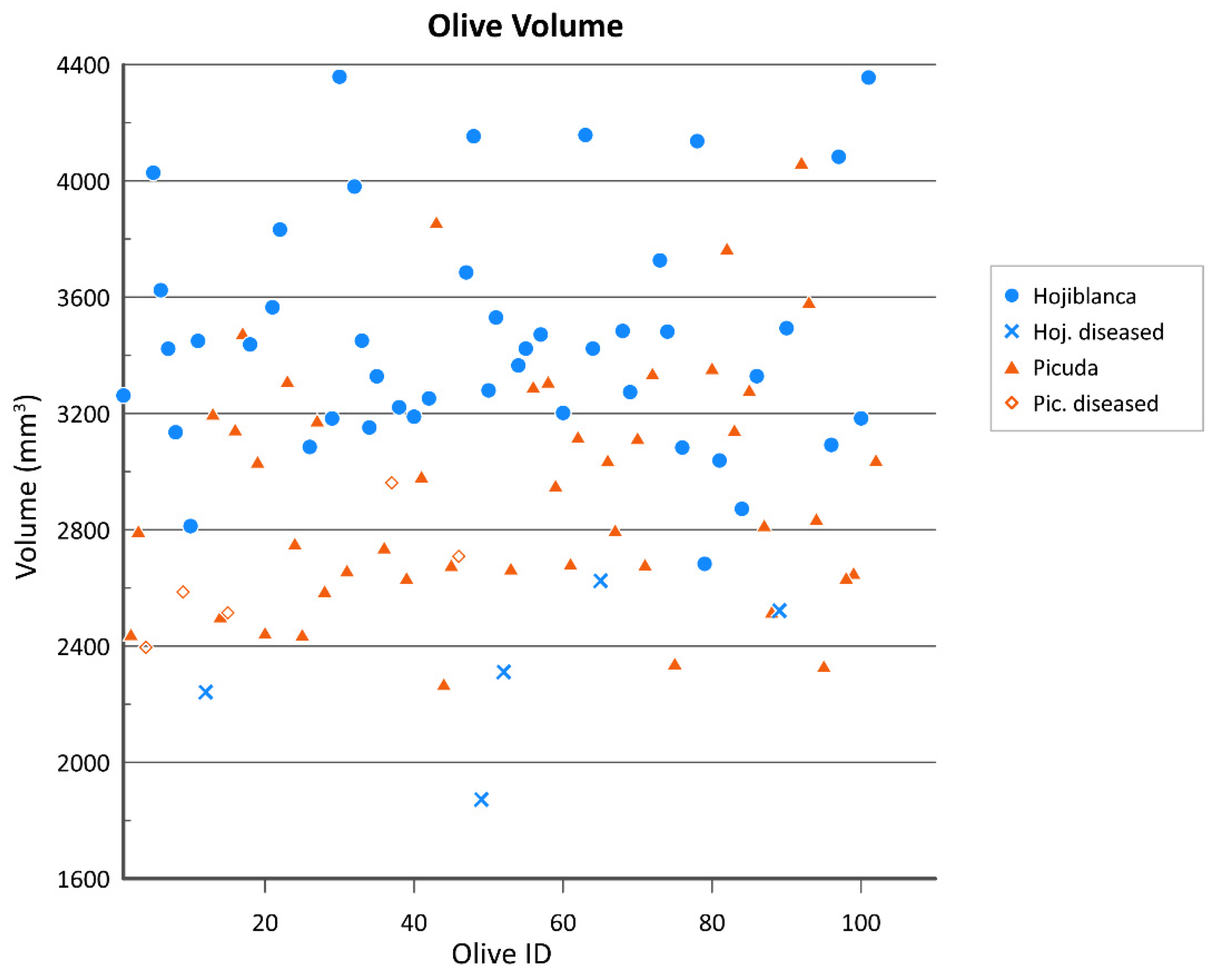 Agronomy 12 02732 g021