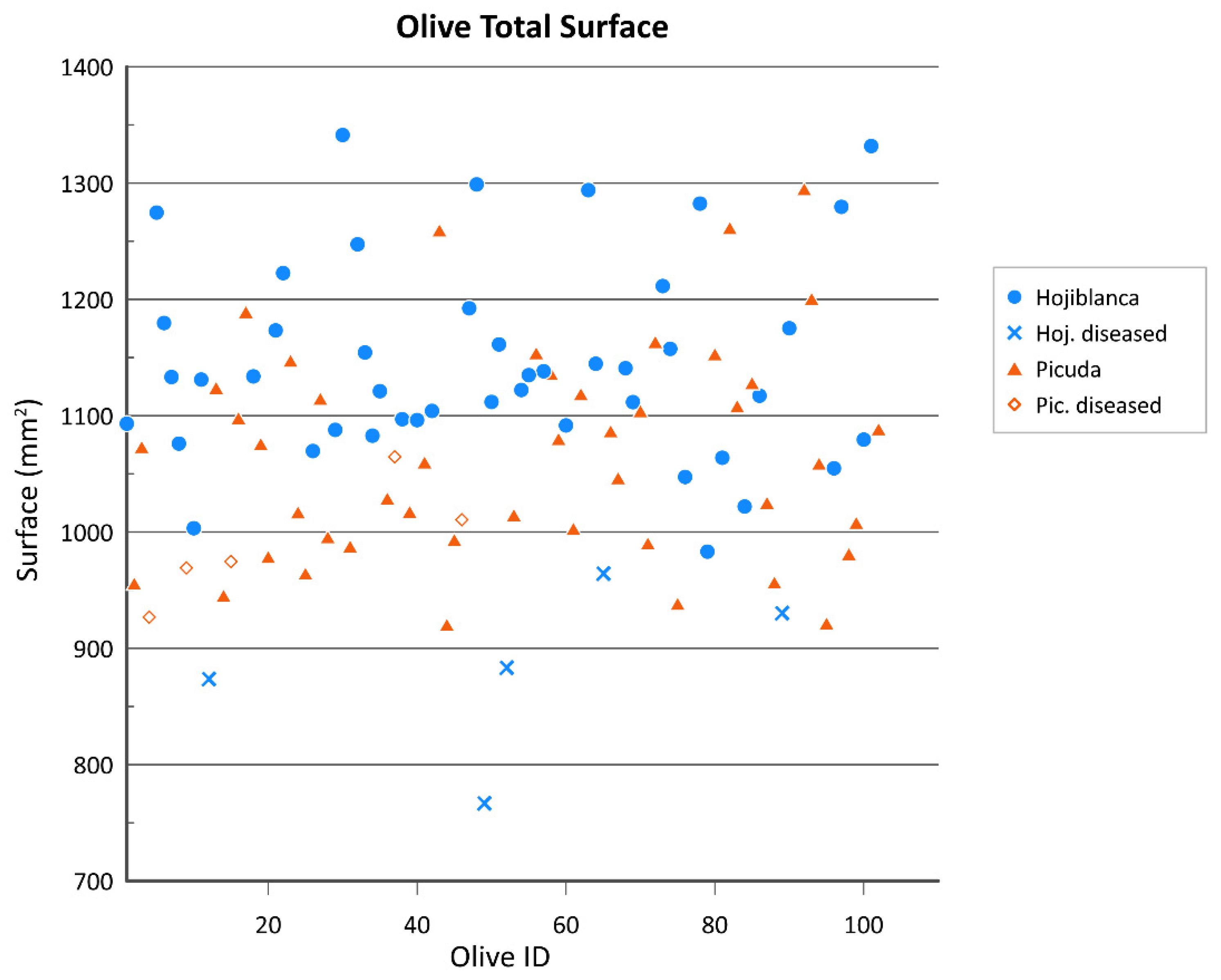 Agronomy 12 02732 g022