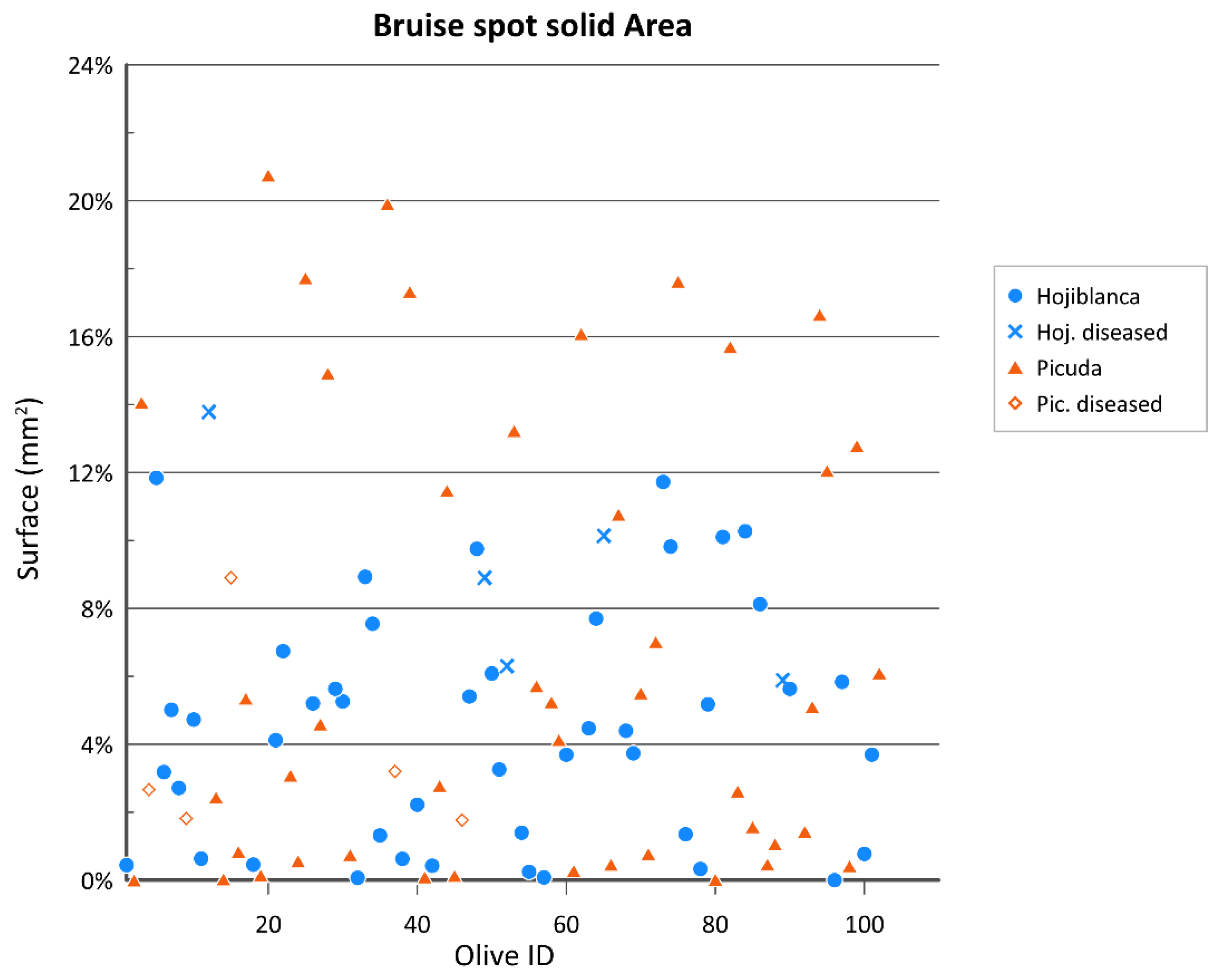 Agronomy 12 02732 g025