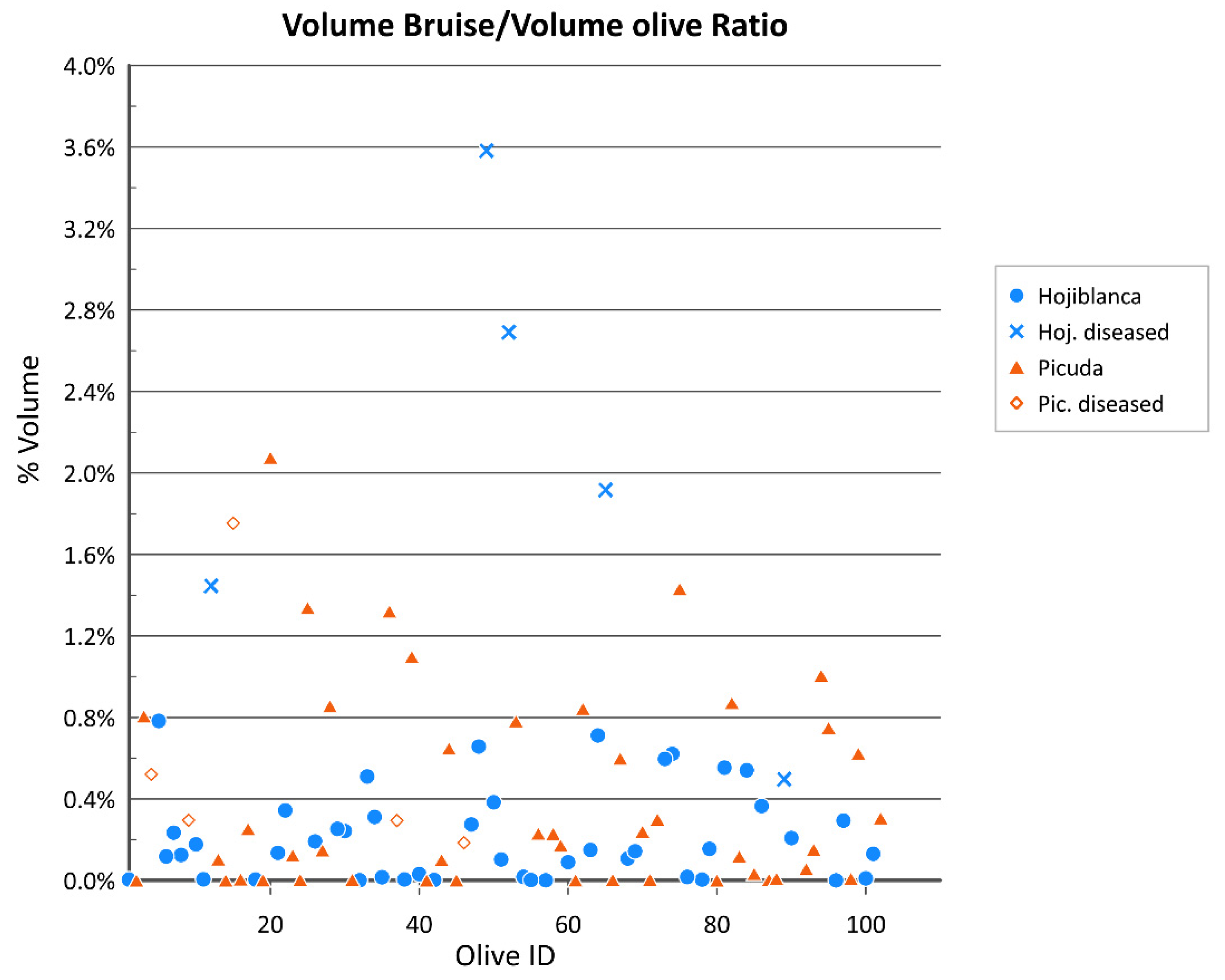 Agronomy 12 02732 g026