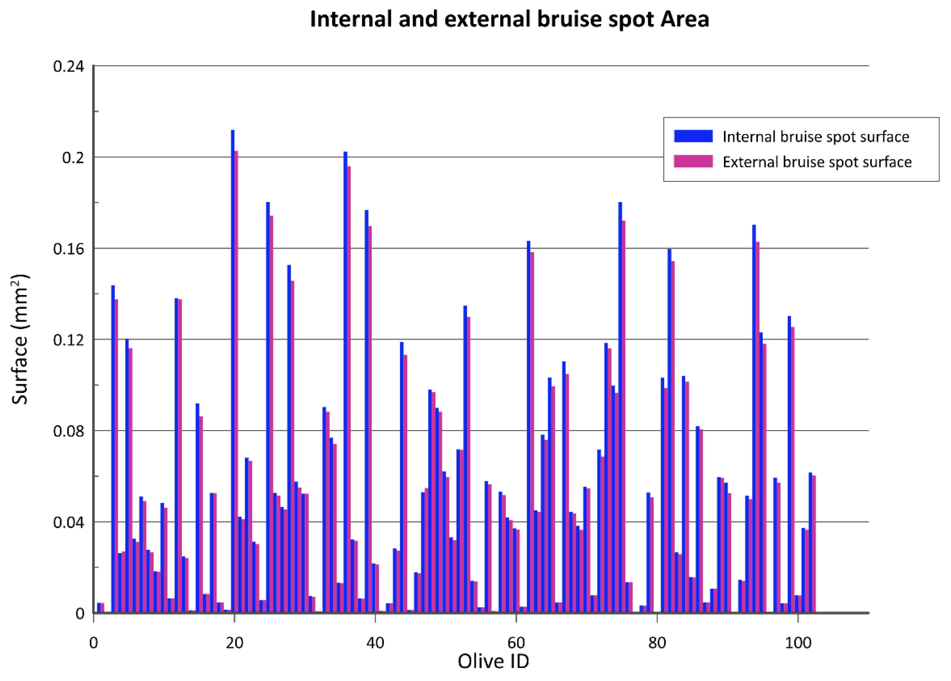 Agronomy 12 02732 g027