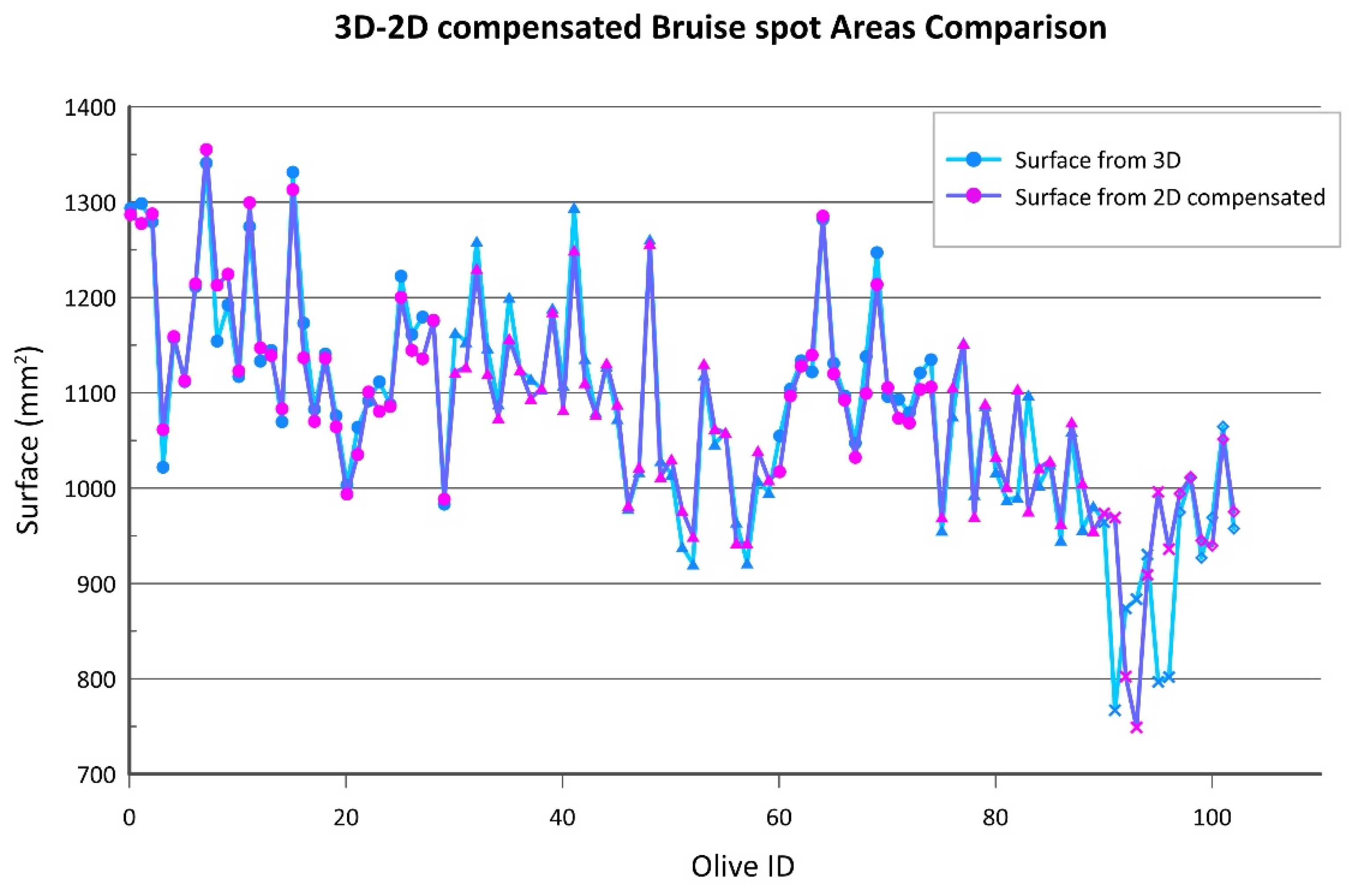 Agronomy 12 02732 g029