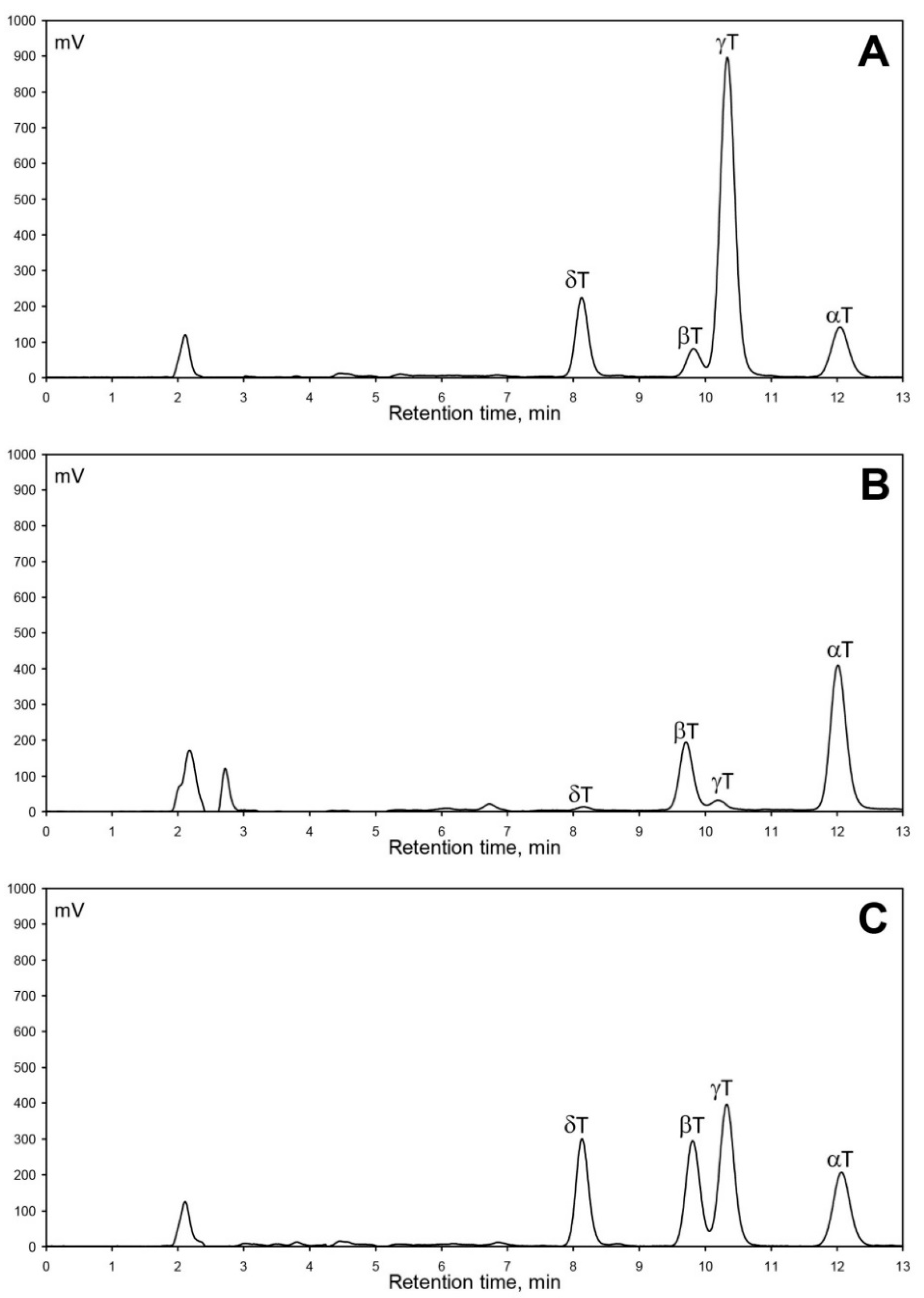 Agronomy 12 02736 g001