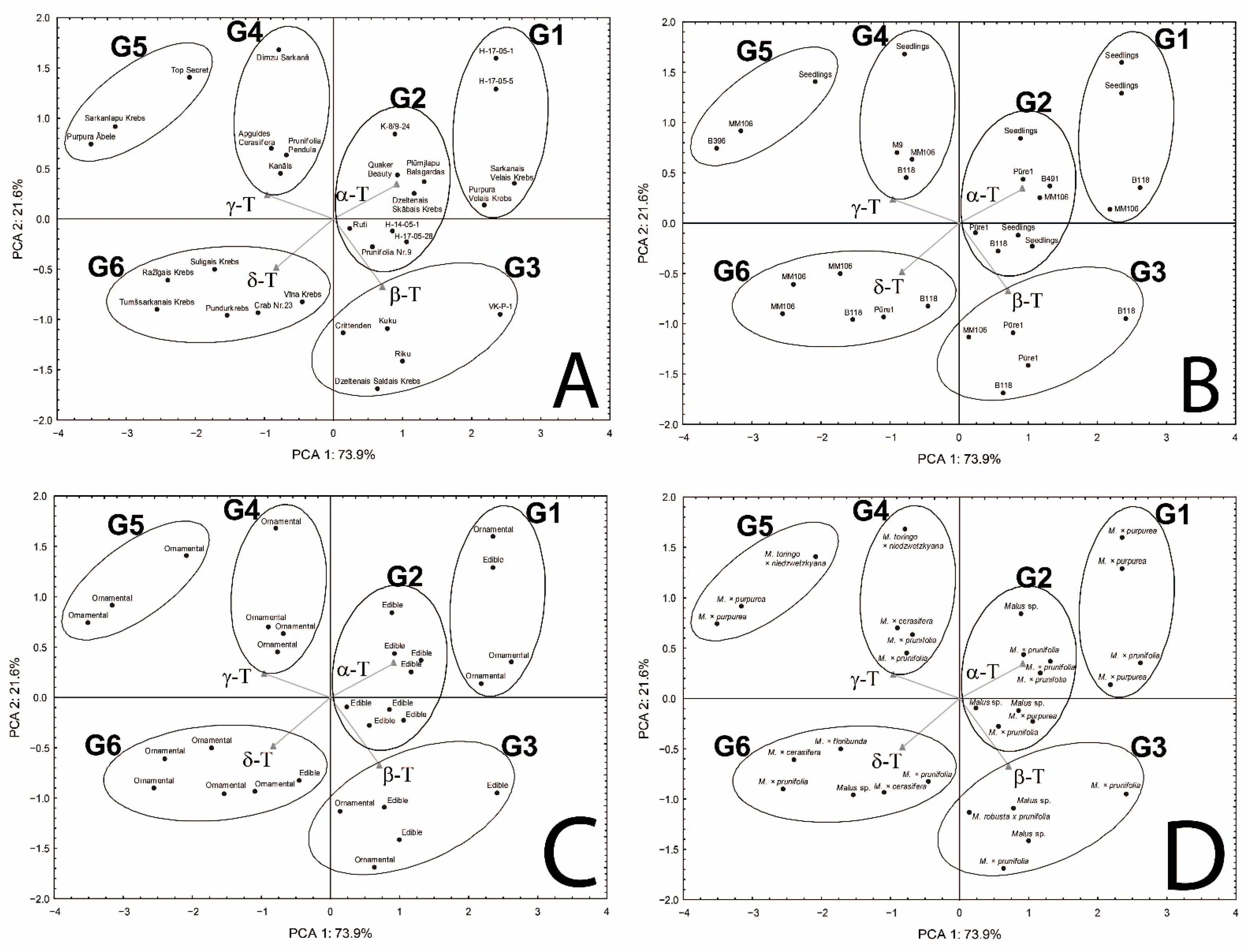 Agronomy 12 02736 g003
