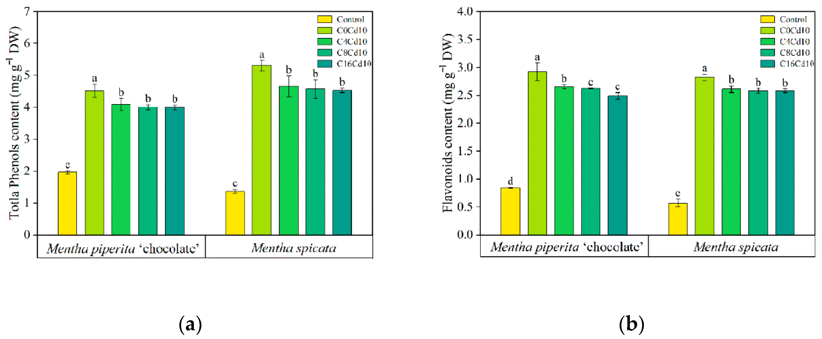 Agronomy 12 02737 g004