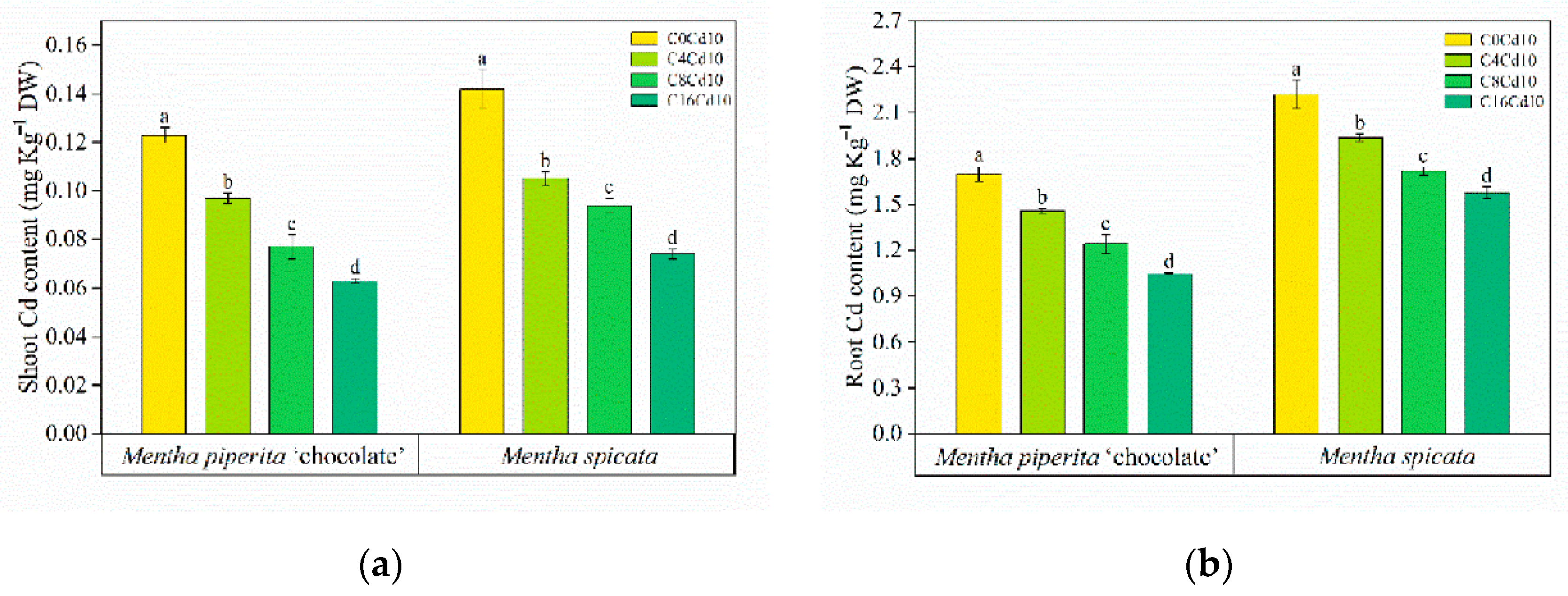 Agronomy 12 02737 g005