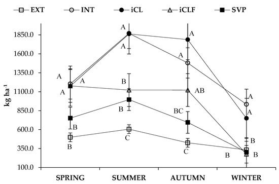 Agronomy 12 02738 g0a1