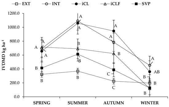 Agronomy 12 02738 g0a2