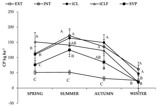 Agronomy 12 02738 g0a3