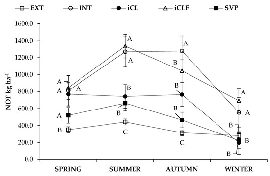 Agronomy 12 02738 g0a4