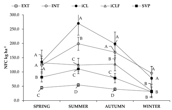 Agronomy 12 02738 g0a5