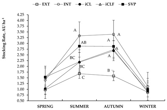 Agronomy 12 02738 g0a6