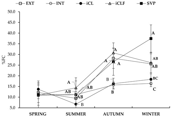 Agronomy 12 02738 g0a7