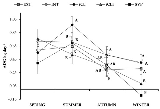 Agronomy 12 02738 g0a8