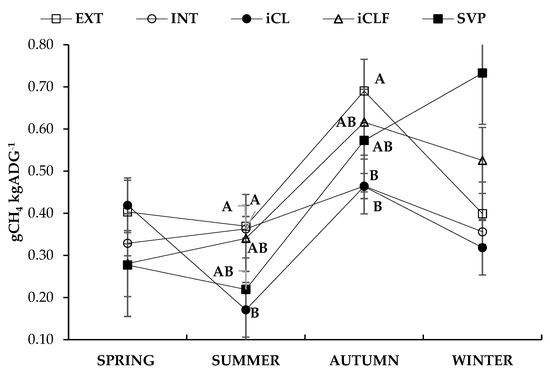Agronomy 12 02738 g0a9