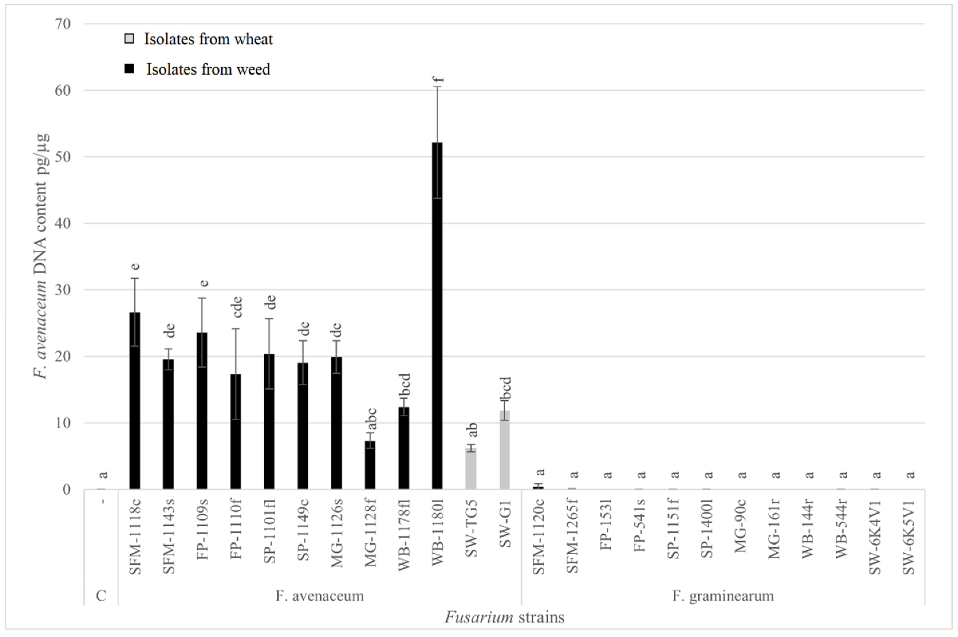 Agronomy 12 02741 g001