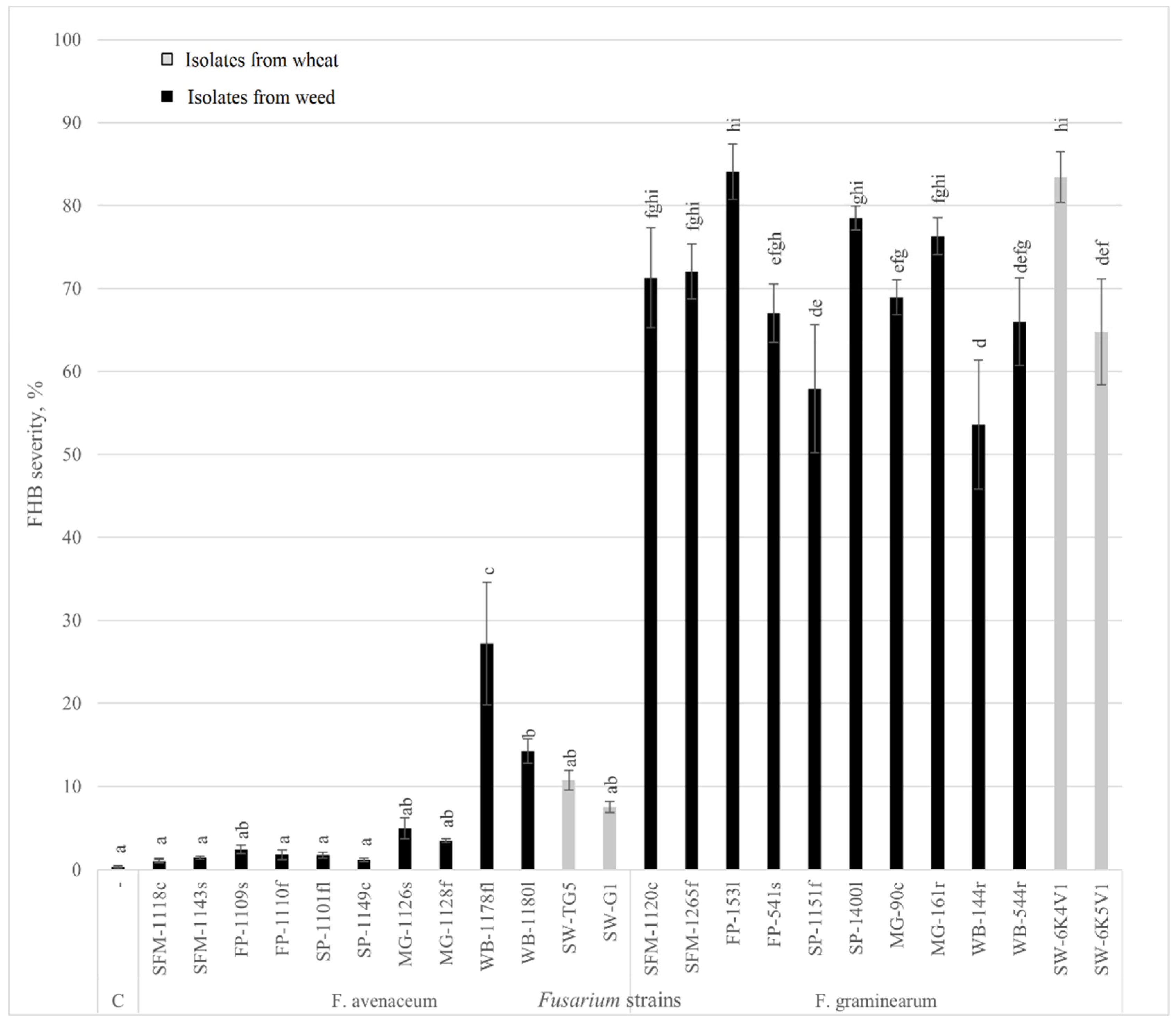 Agronomy 12 02741 g004