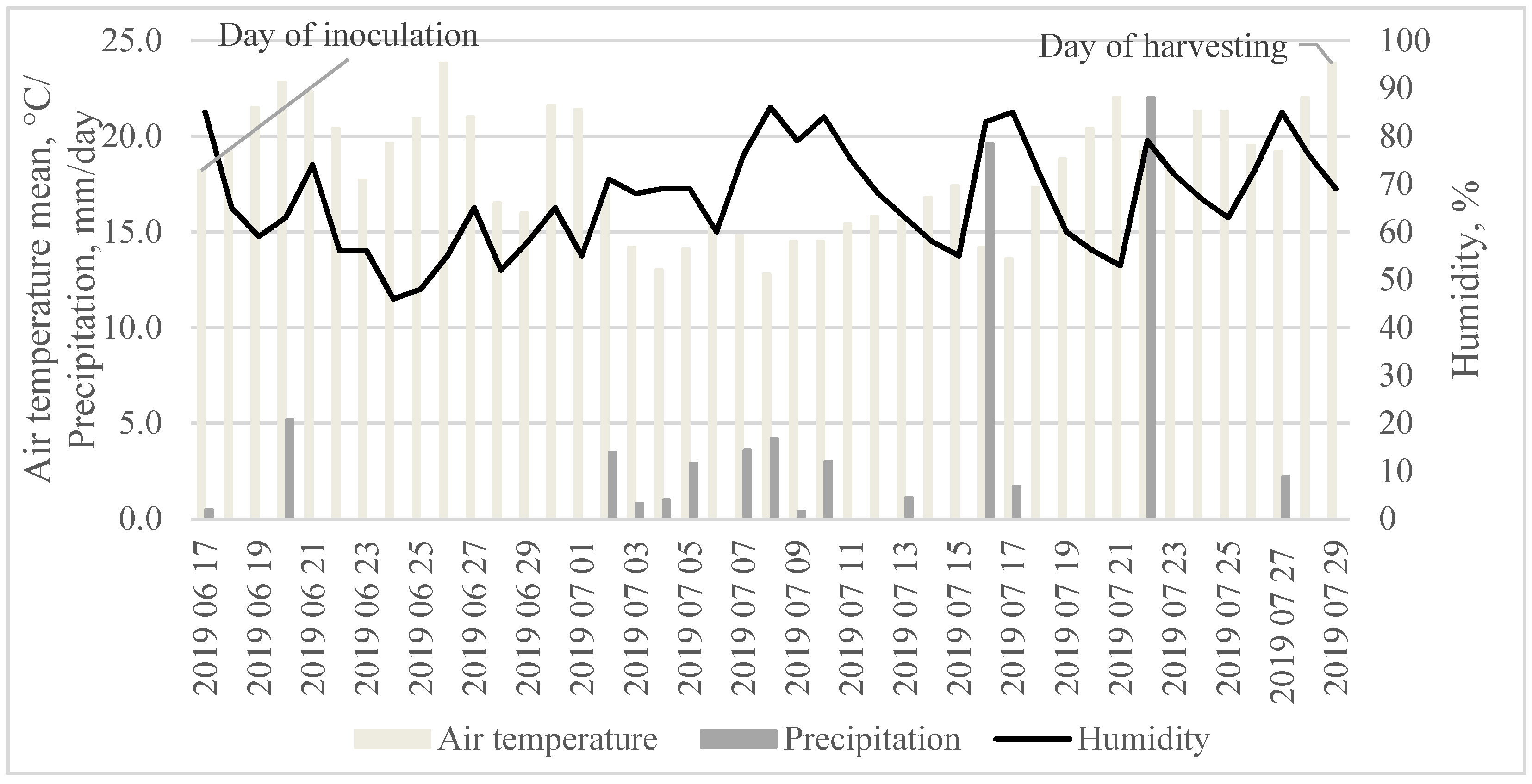 Agronomy 12 02741 g006