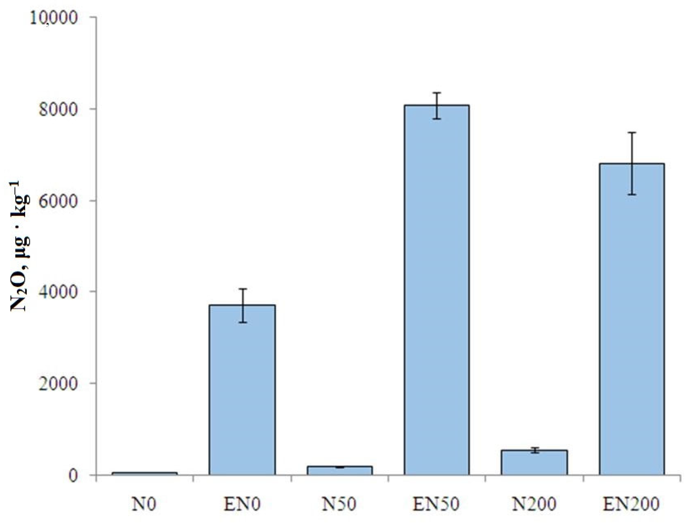 Agronomy 12 02745 g002