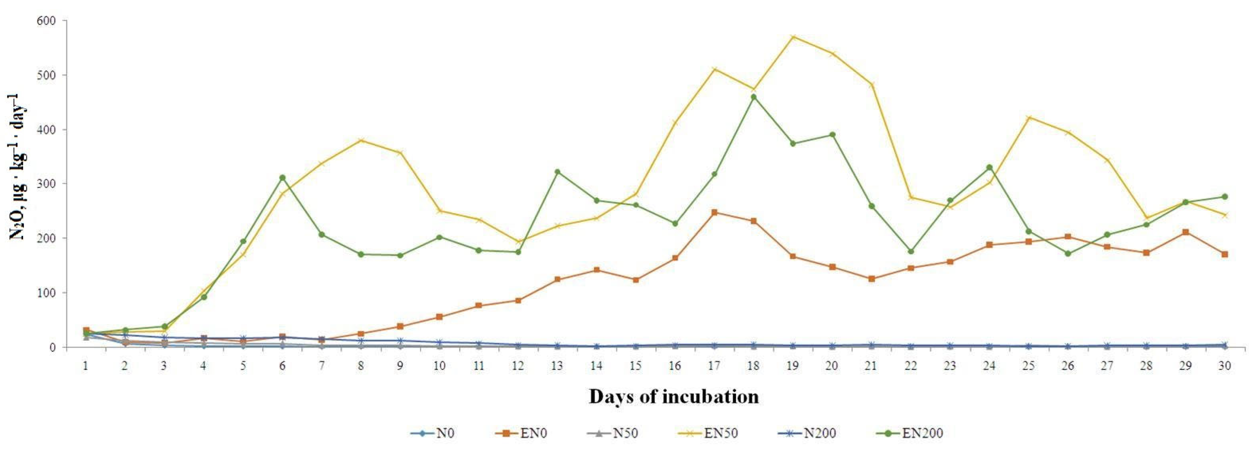Agronomy 12 02745 g003