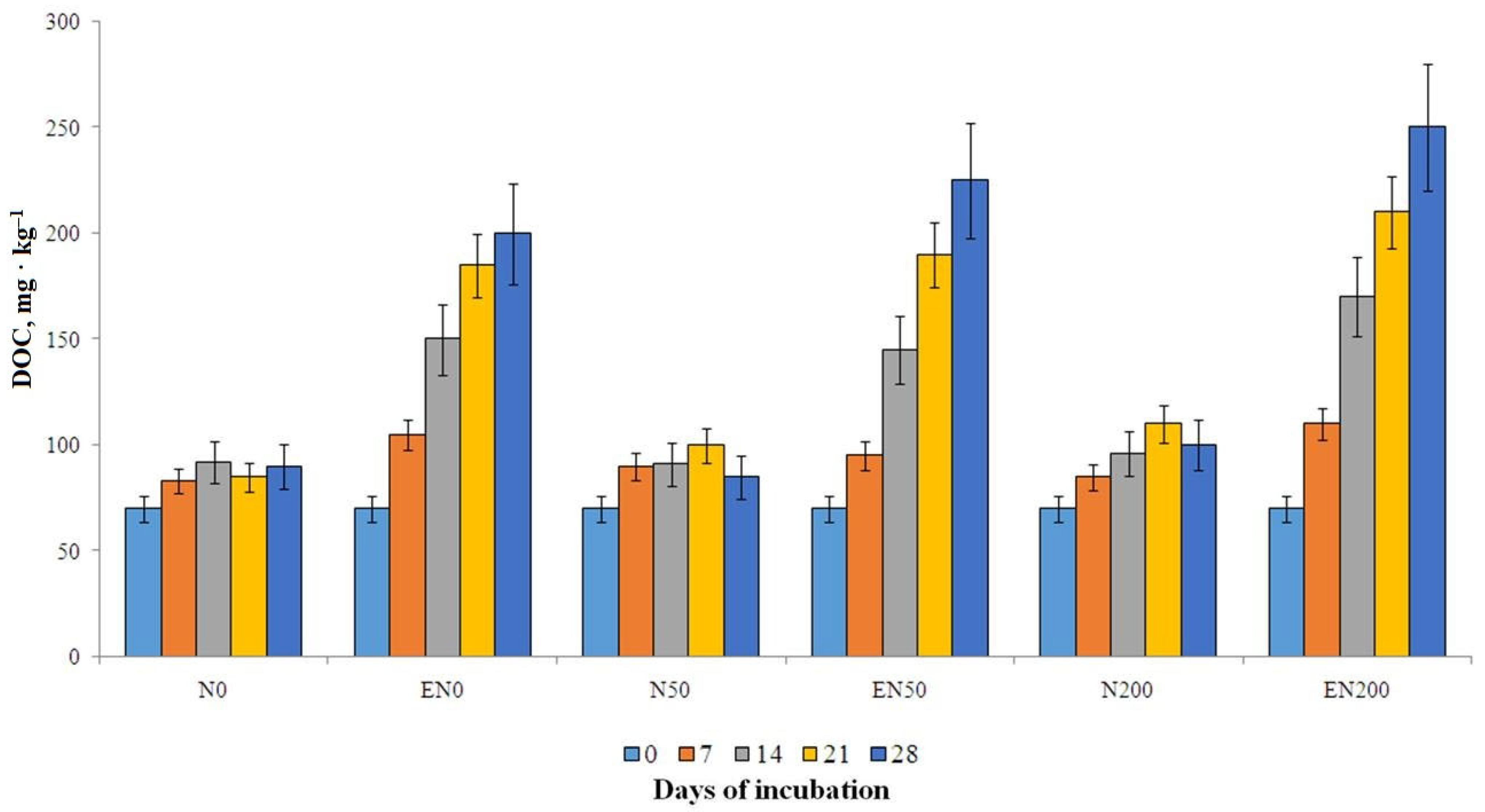 Agronomy 12 02745 g004