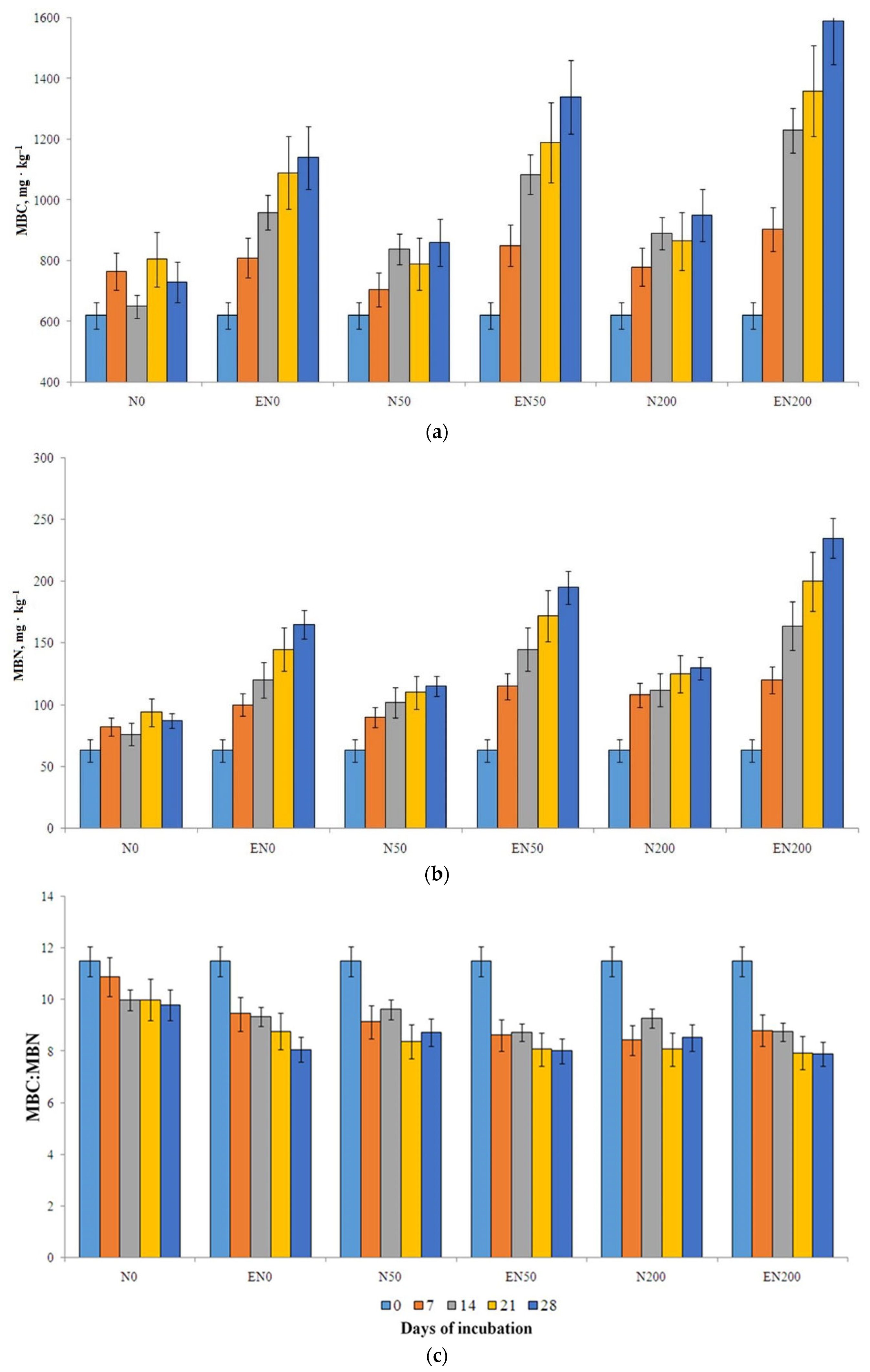 Agronomy 12 02745 g005