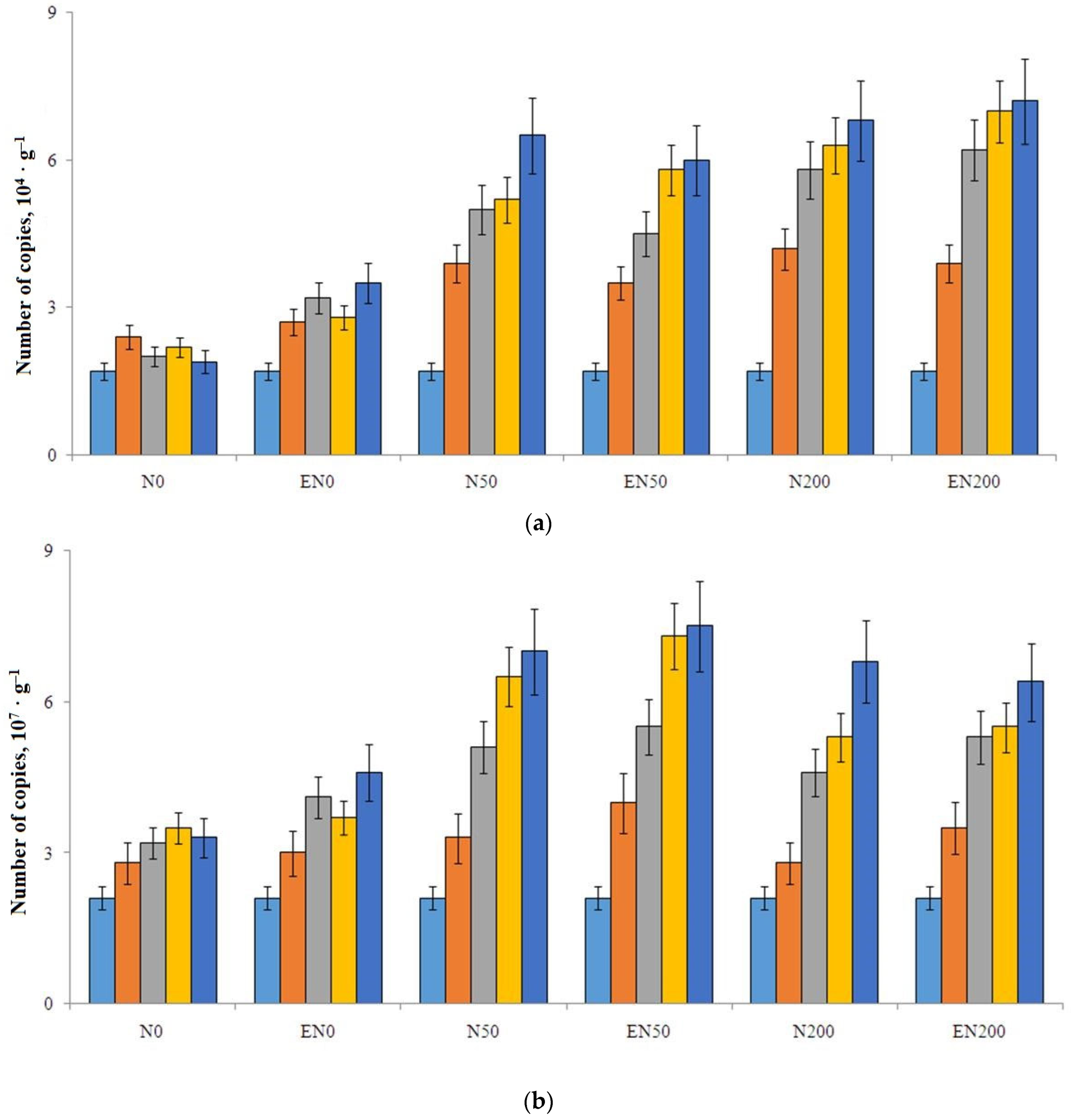 Agronomy 12 02745 g006