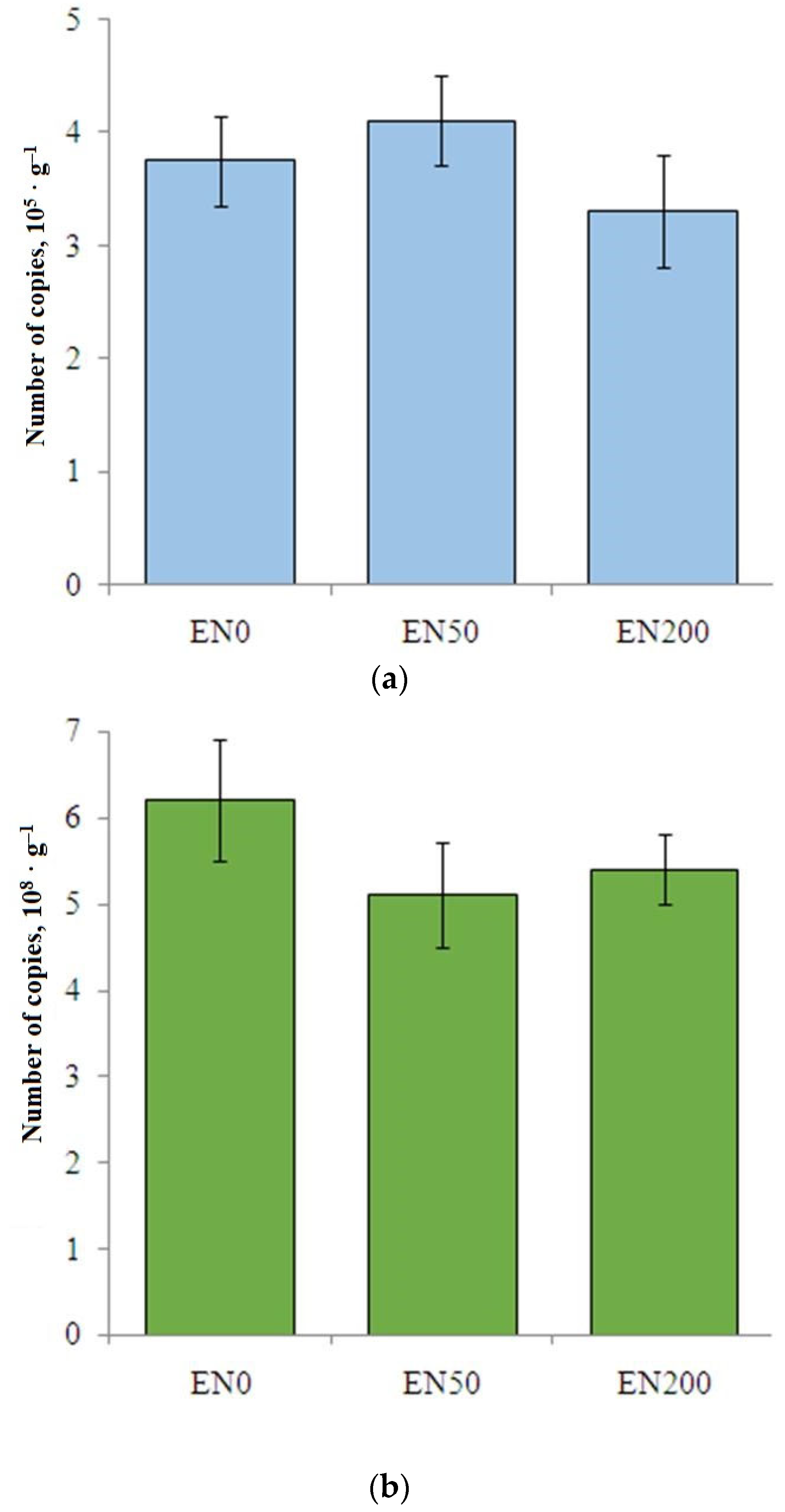 Agronomy 12 02745 g007
